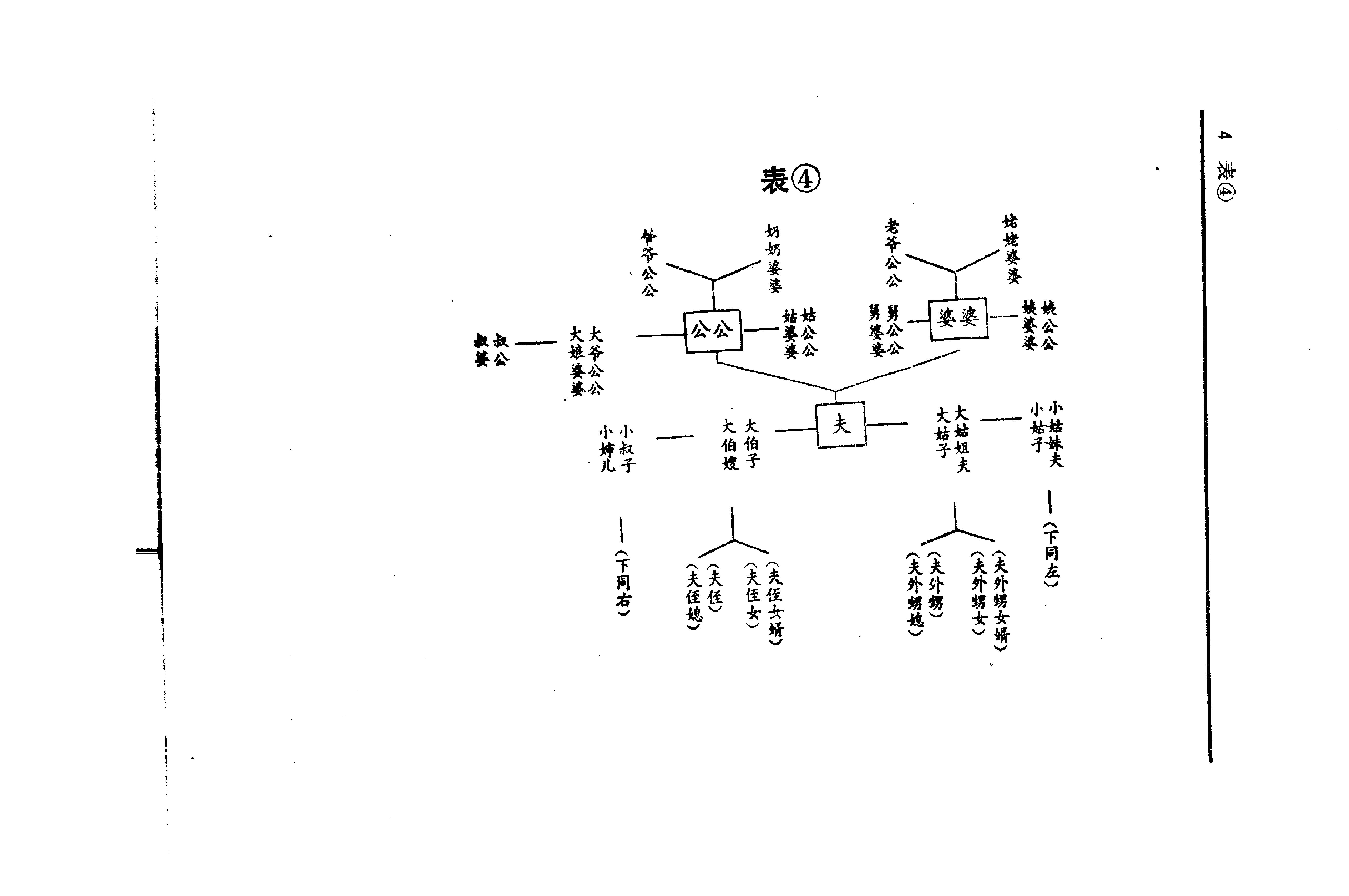 亲属称谓词典#编著#鲍海涛#王安节.pdf_第7页