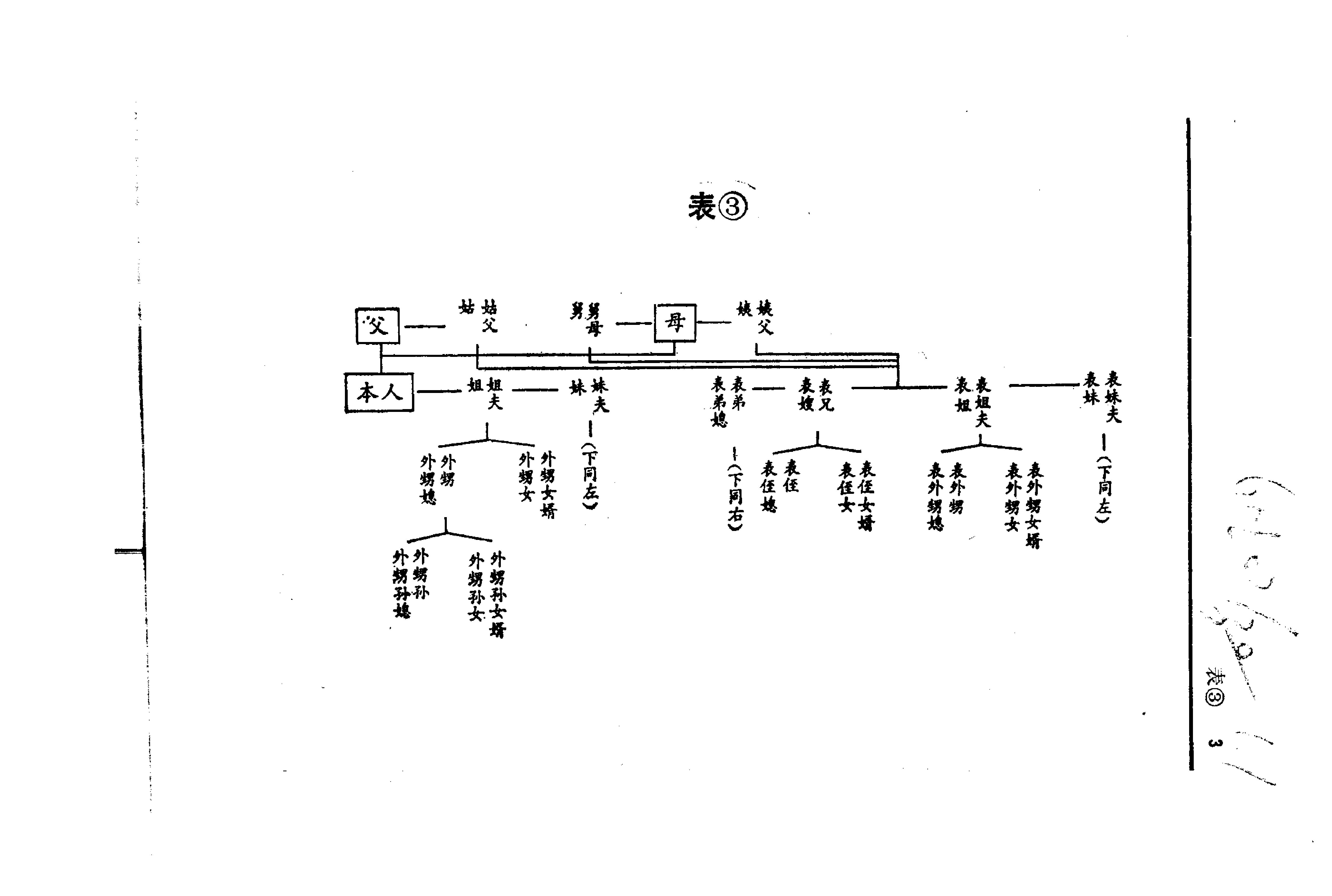 亲属称谓词典#编著#鲍海涛#王安节.pdf_第6页