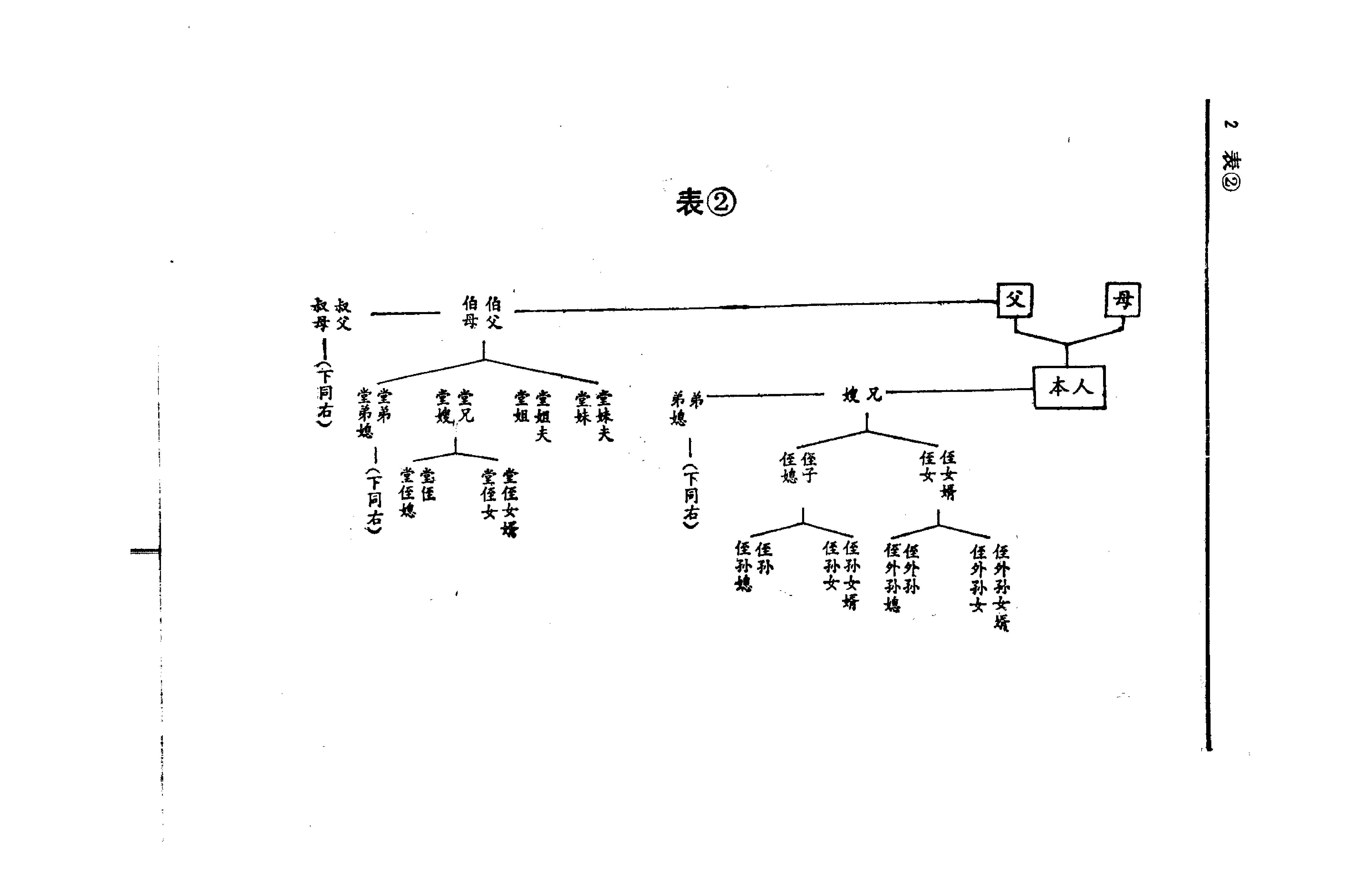 亲属称谓词典#编著#鲍海涛#王安节.pdf_第5页