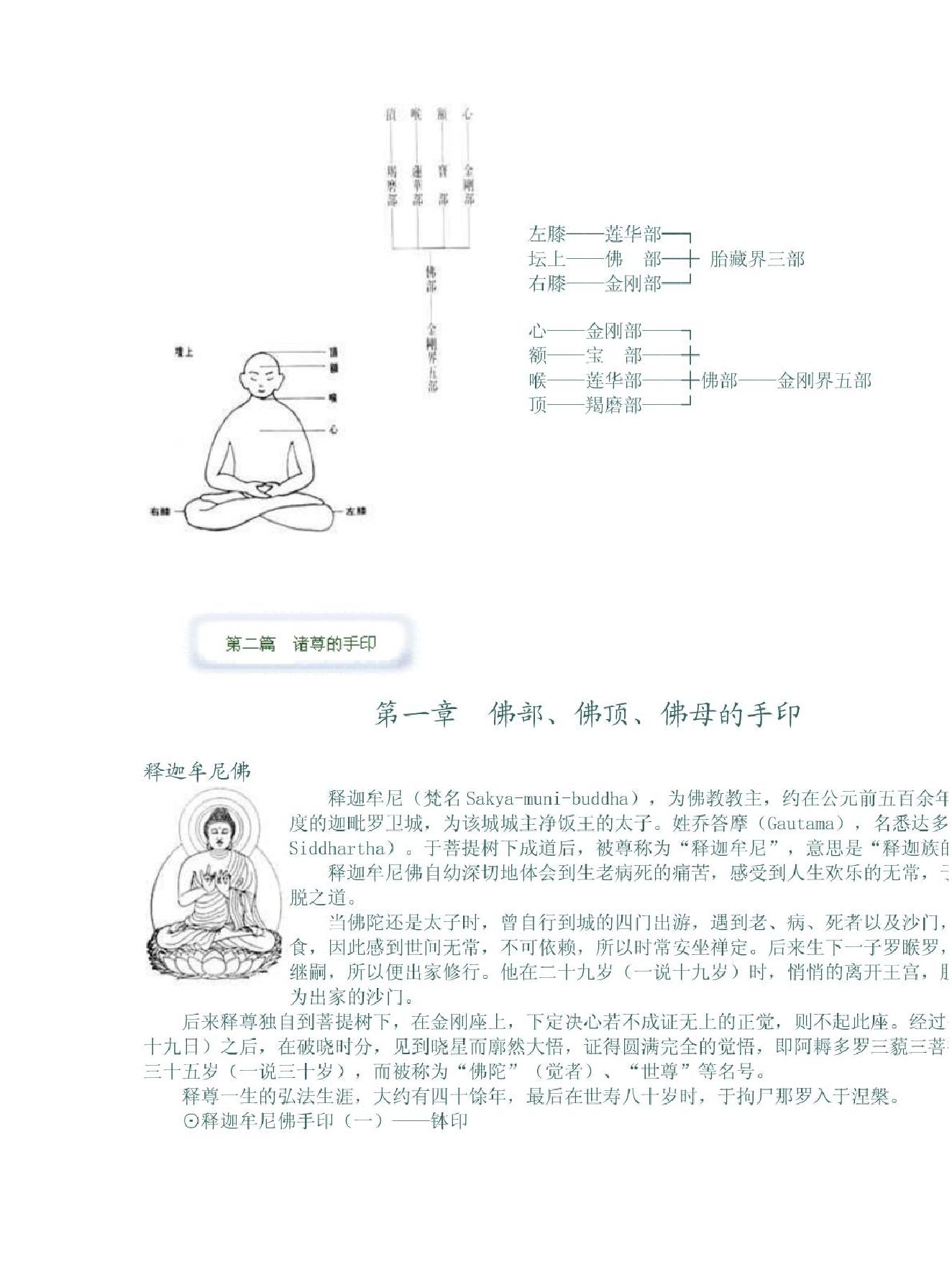 佛教手印.pdf_第7页