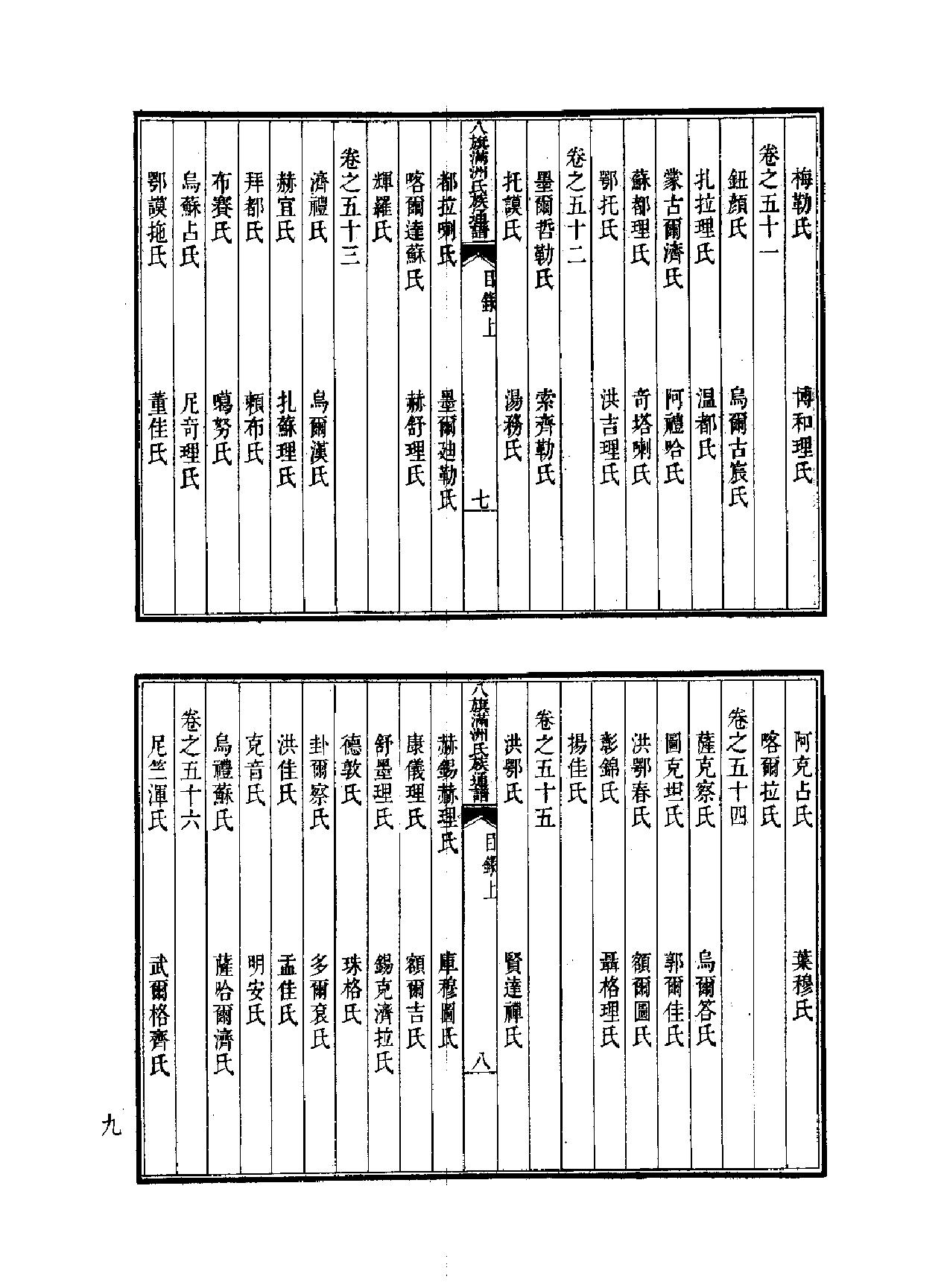 八旗满洲氏族通谱#.pdf_第9页