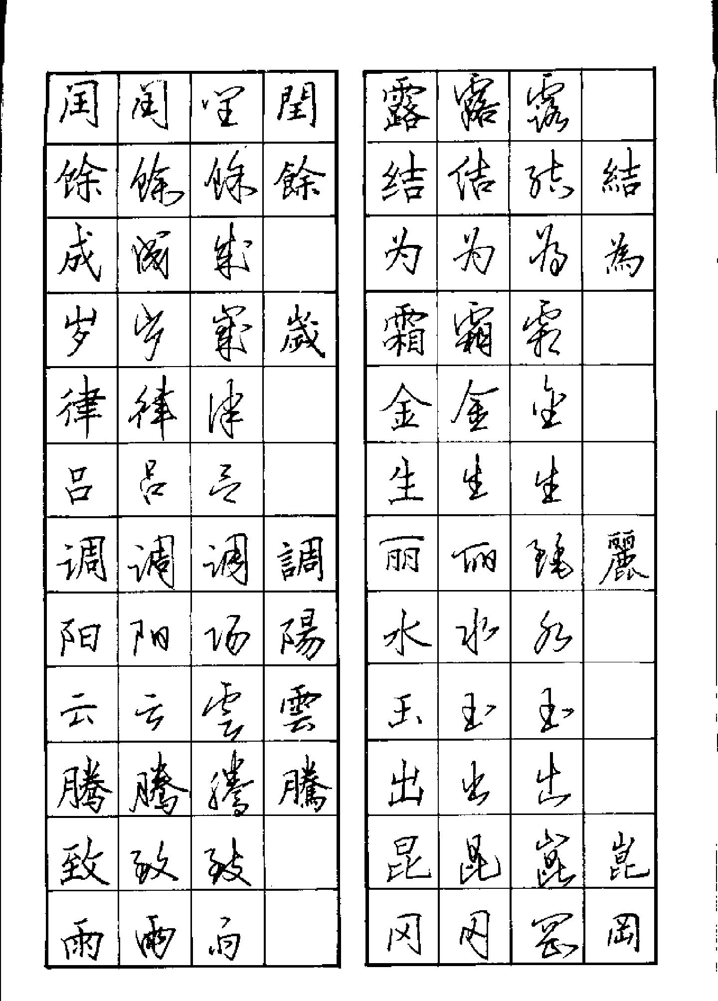 千字文楷行草钢笔字帖.pdf_第5页