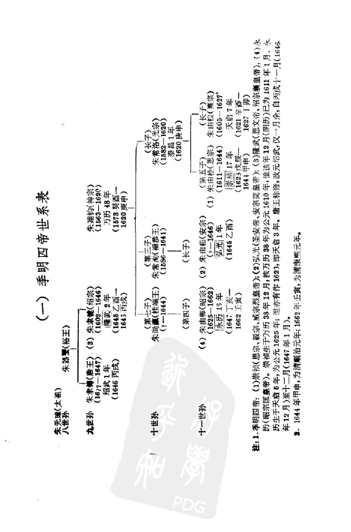 南明史纲第4卷.pdf_第3页