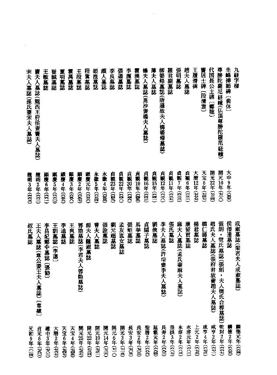 唐楷书法字典.pdf_第10页