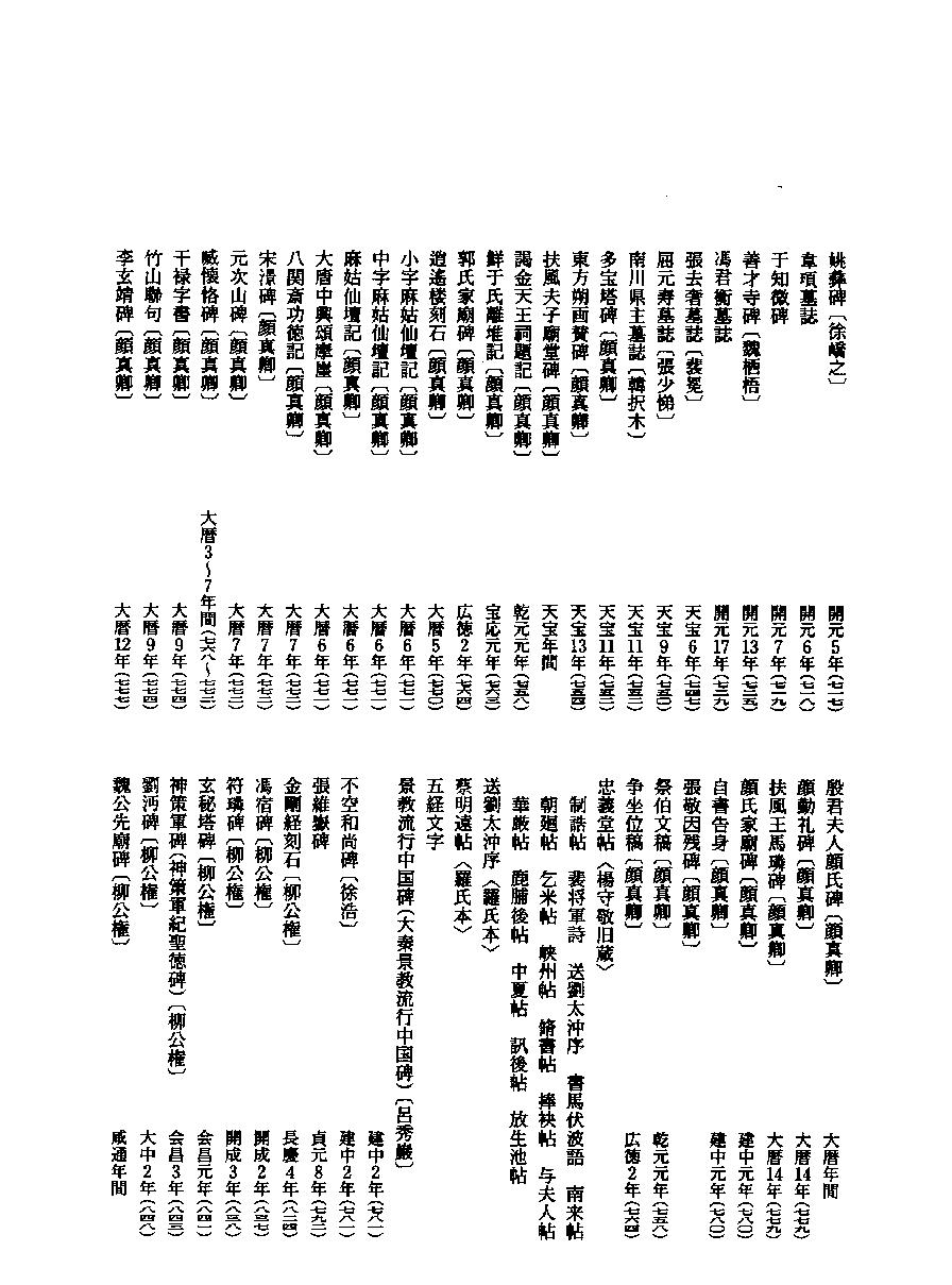 唐楷书法字典.pdf_第9页