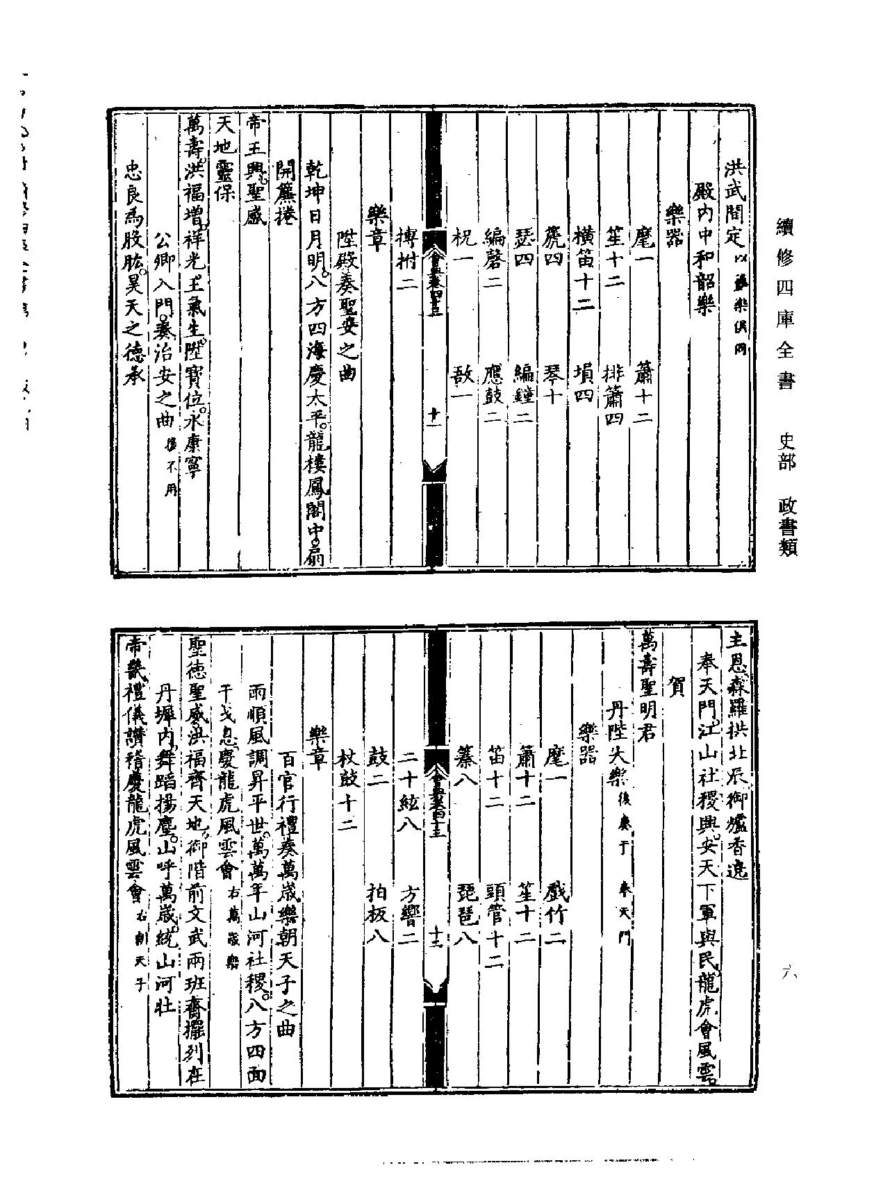 大明會典续四库全书版#2.pdf_第7页