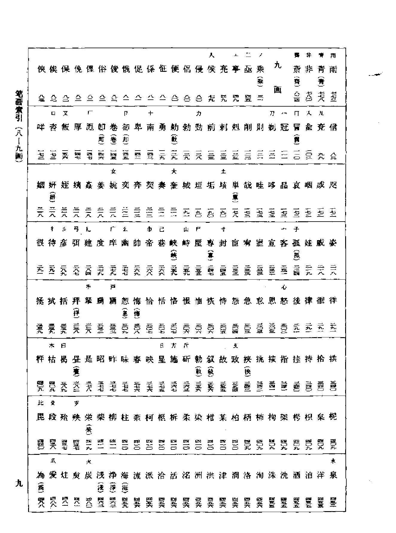 宋四家书法字典.pdf_第8页