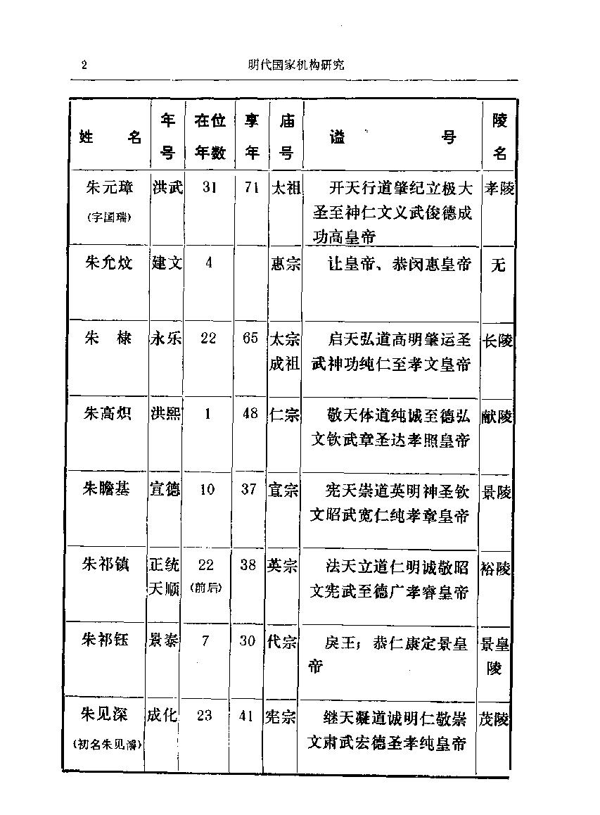 明代国家机构研究.pdf_第6页