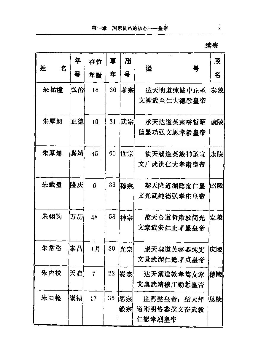 明代国家机构研究.pdf_第7页