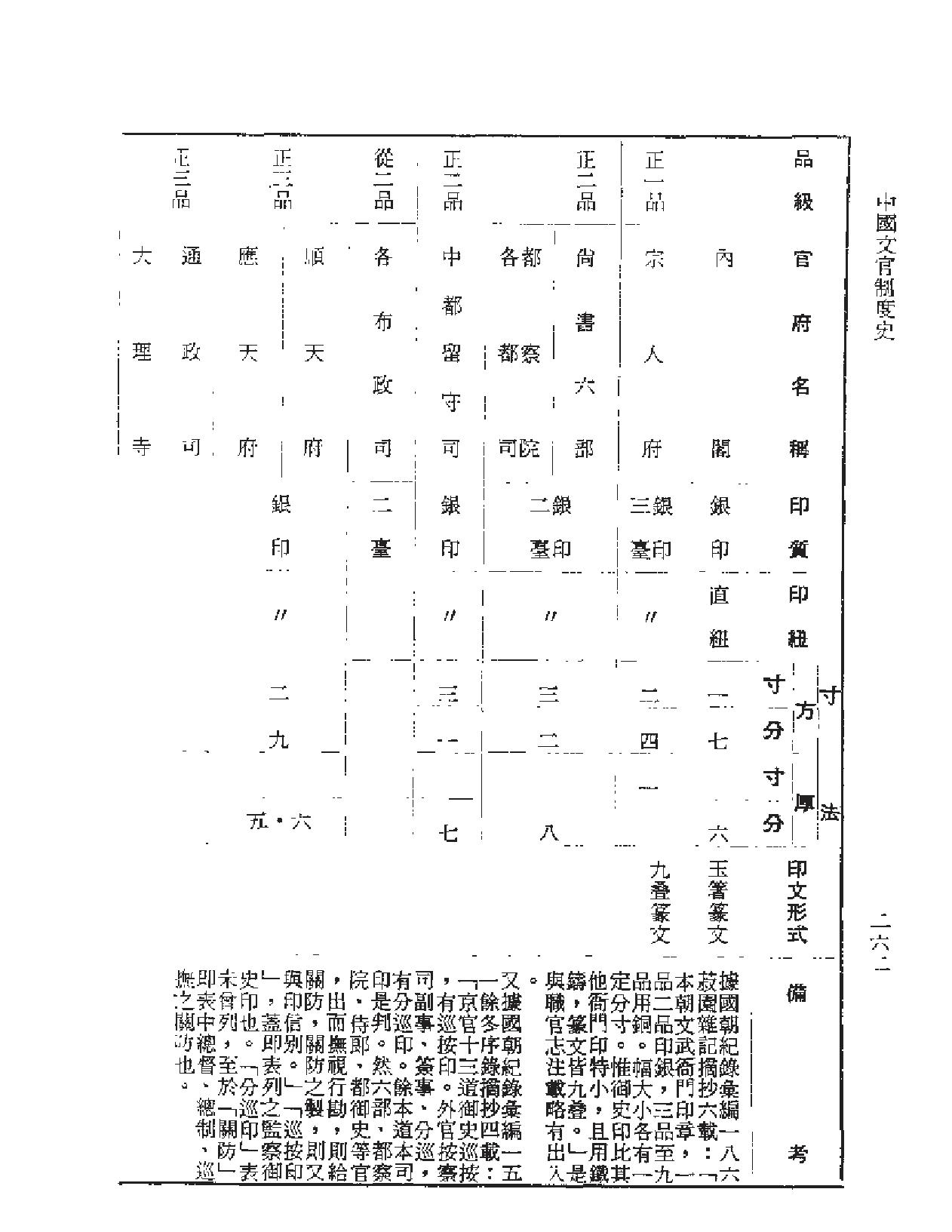 明代文官制度史杨树藩.pdf_第10页