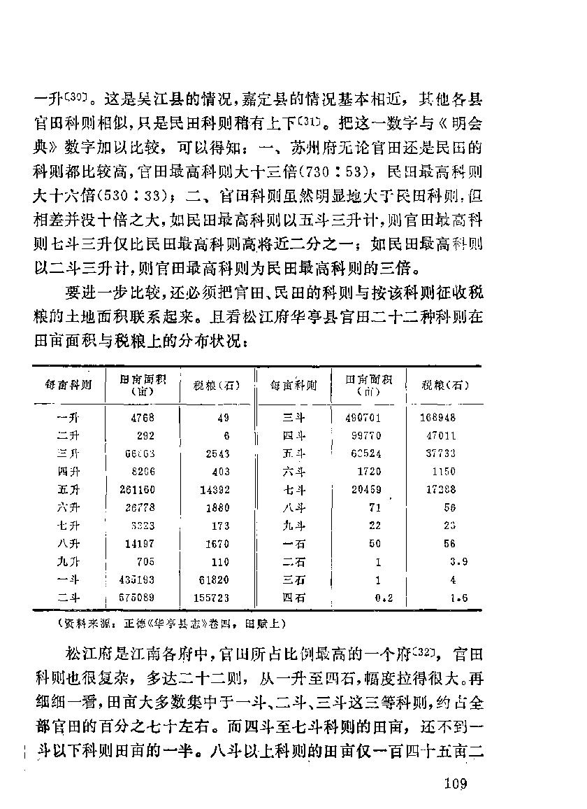 明代江南官田与重赋之面面观#樊树志.pdf_第10页