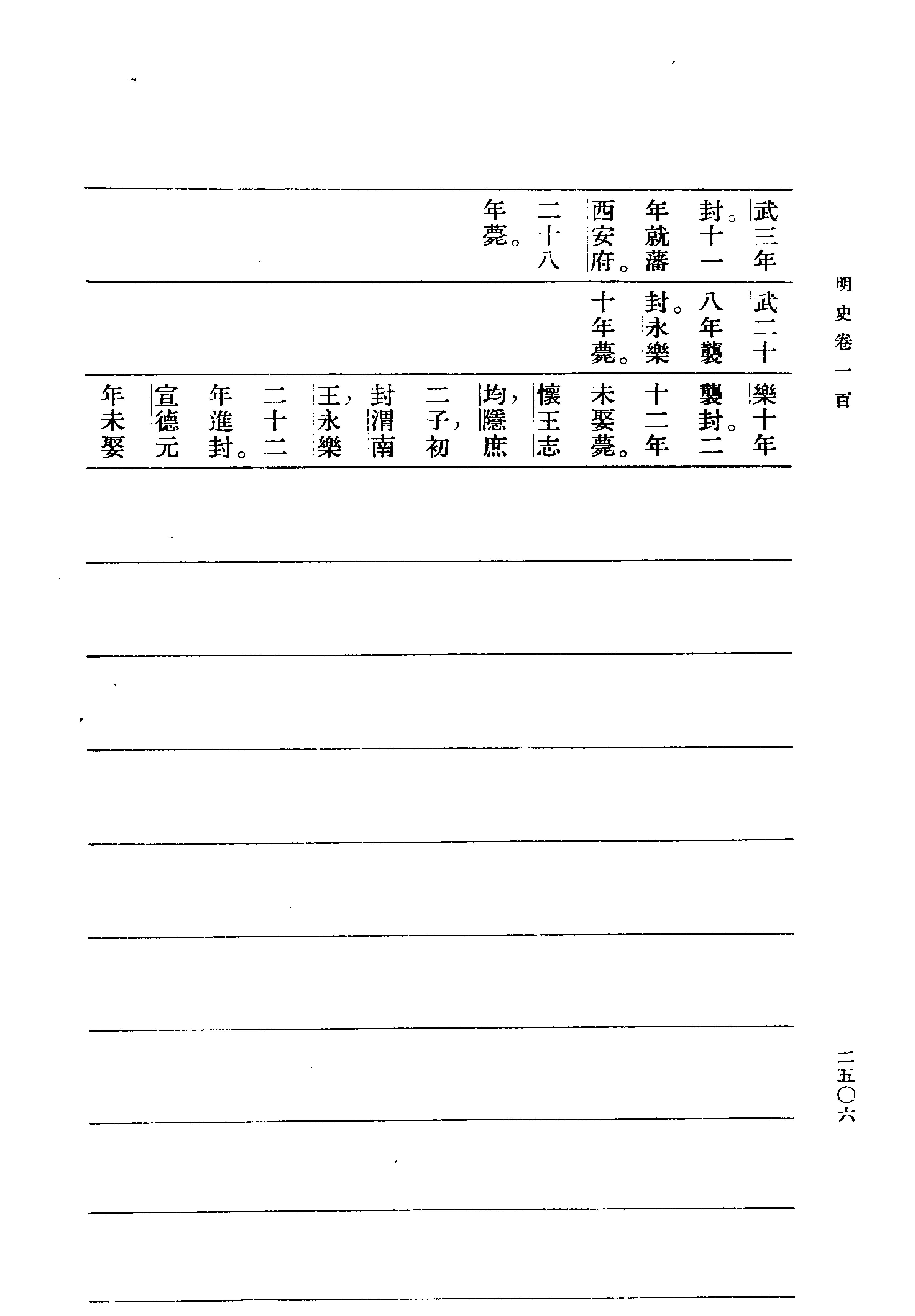 明史#第09册#卷一〇〇至卷一〇二.pdf_第6页