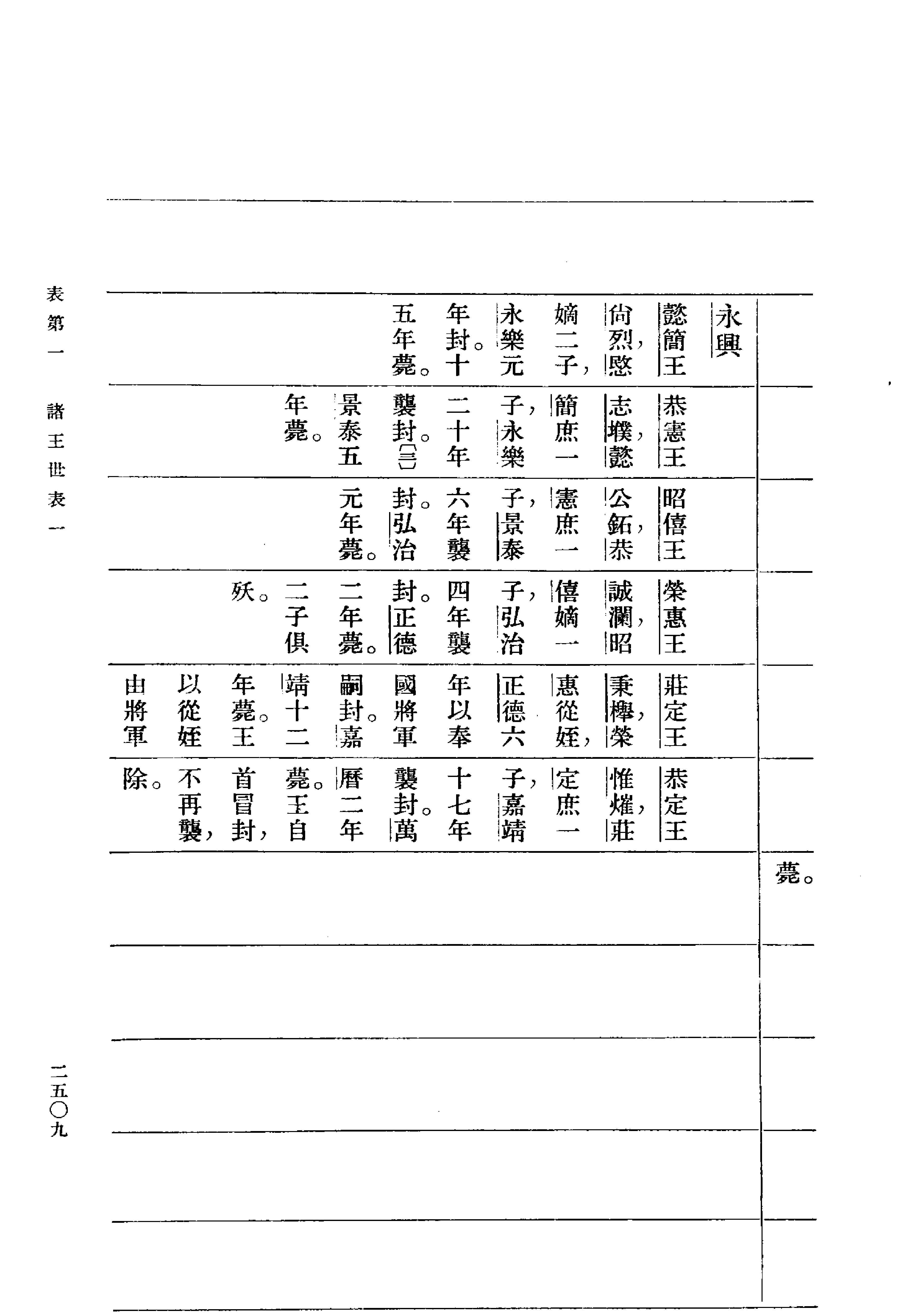 明史#第09册#卷一〇〇至卷一〇二.pdf_第9页