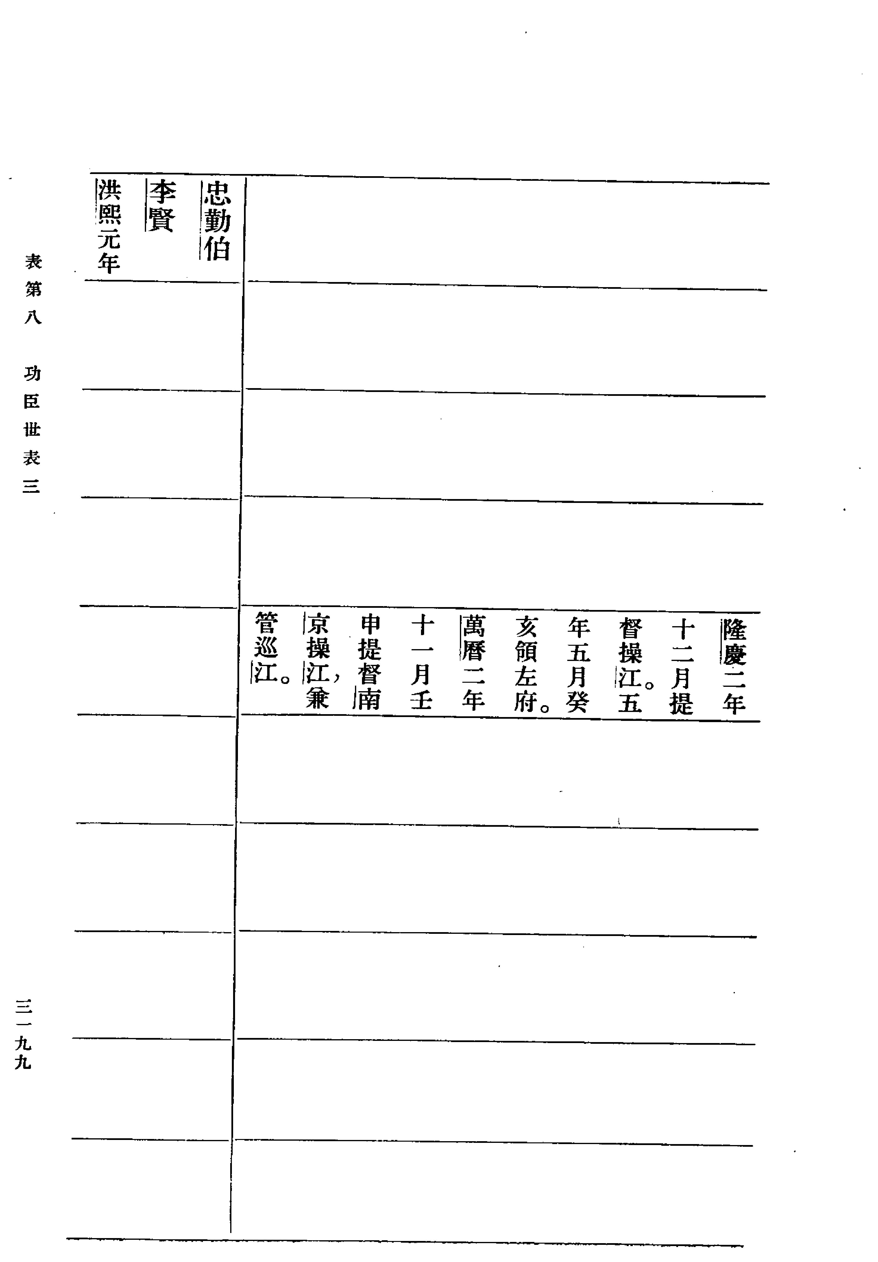 明史#第11册#卷一〇七至卷一一二.pdf_第5页