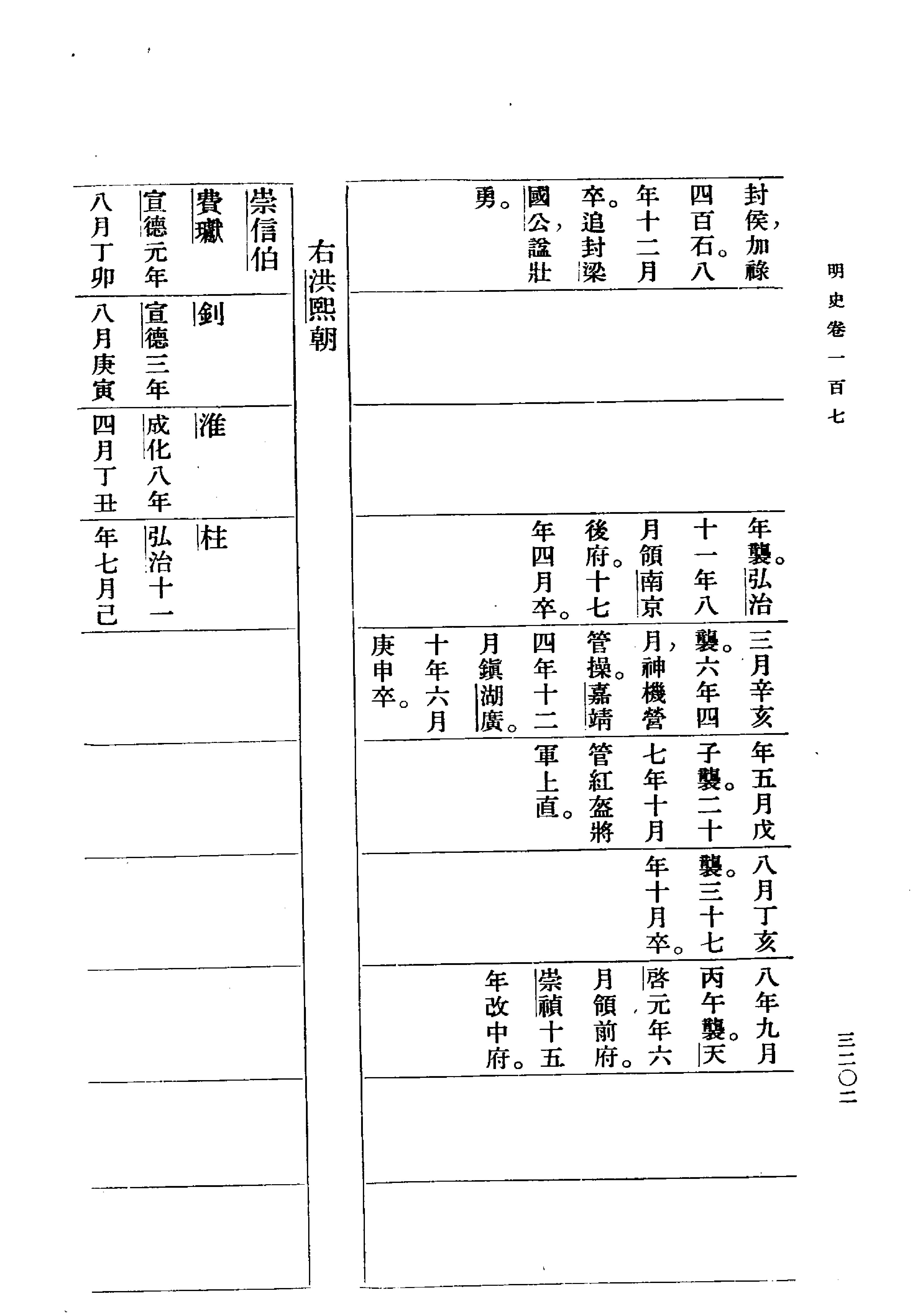 明史#第11册#卷一〇七至卷一一二.pdf_第8页