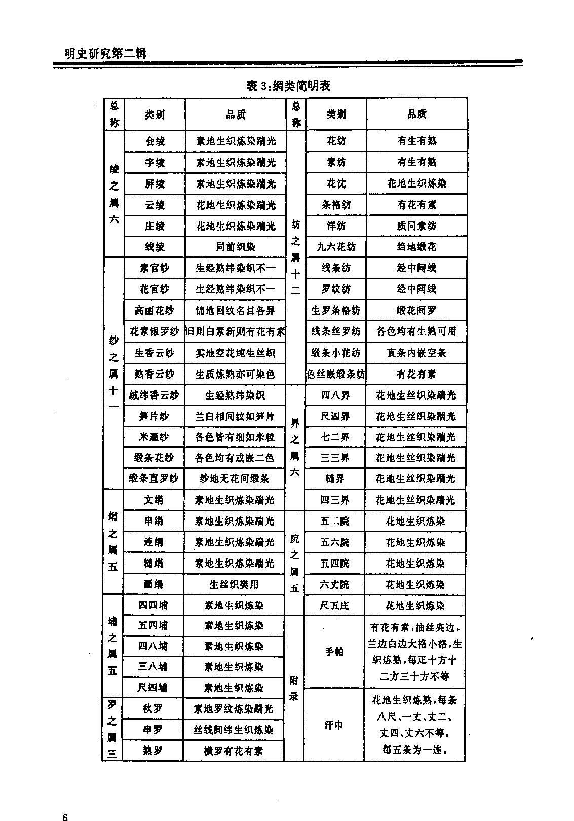 明史研究第二辑#.pdf_第5页