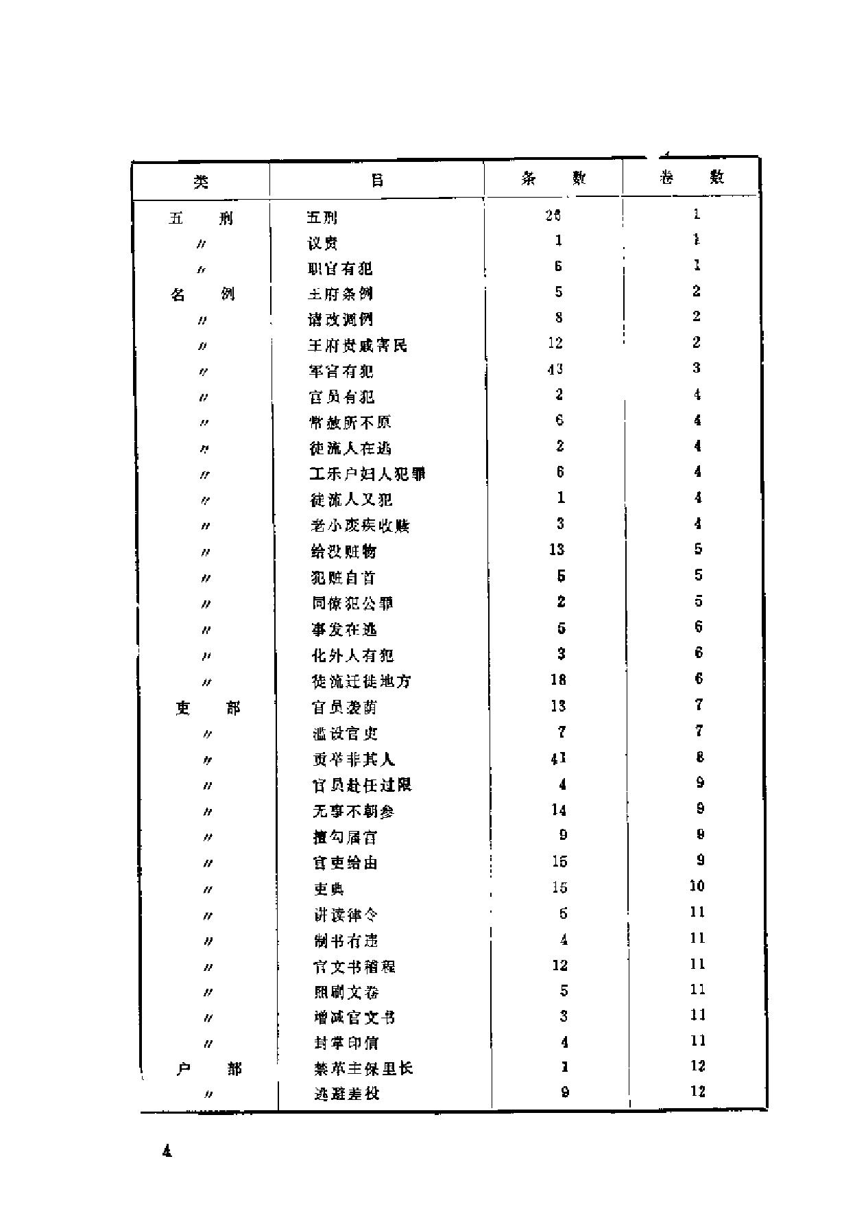 明史研究论丛01.pdf_第6页