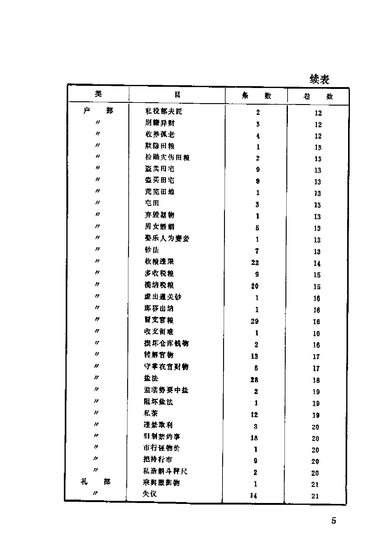 明史研究论丛01.pdf_第7页