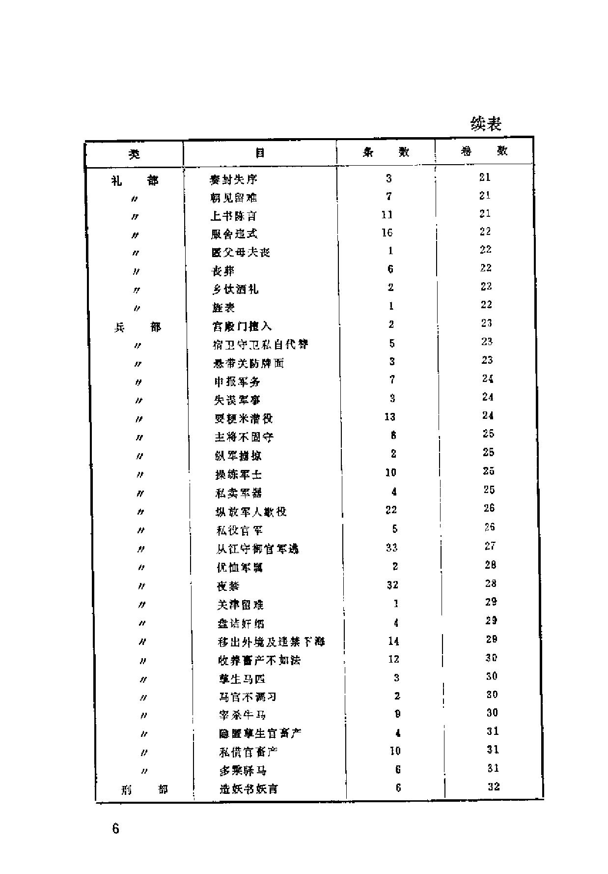 明史研究论丛01.pdf_第8页