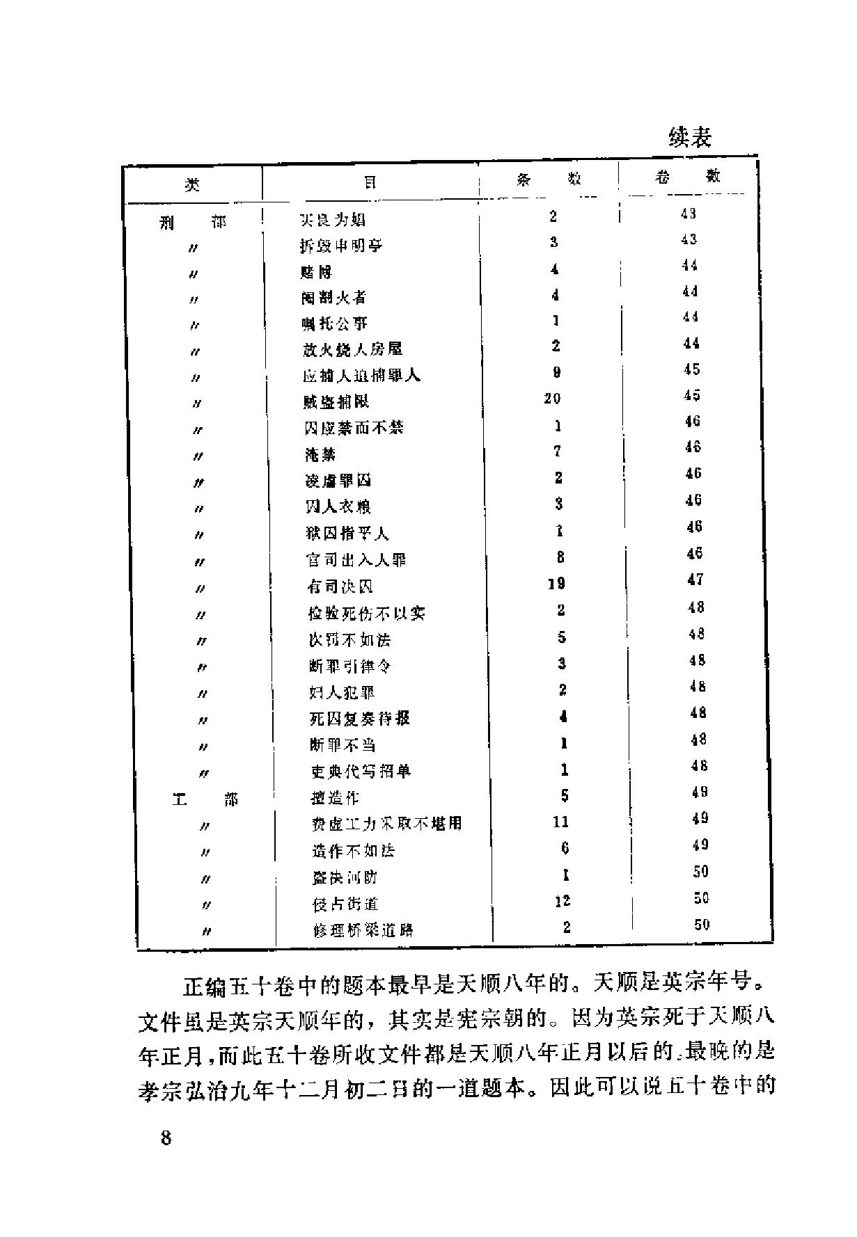 明史研究论丛01.pdf_第10页