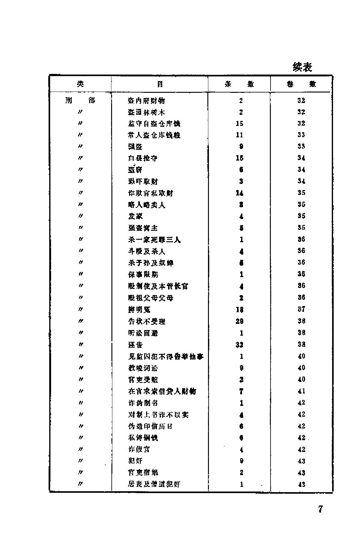 明史研究论丛01.pdf_第9页