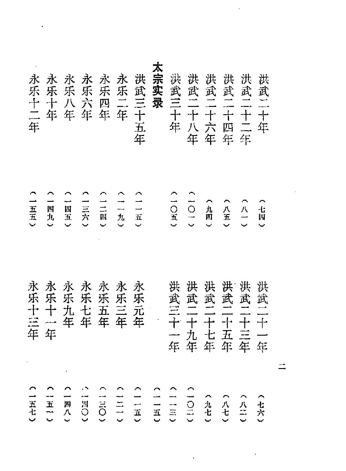 明实录藏族史料.pdf_第6页