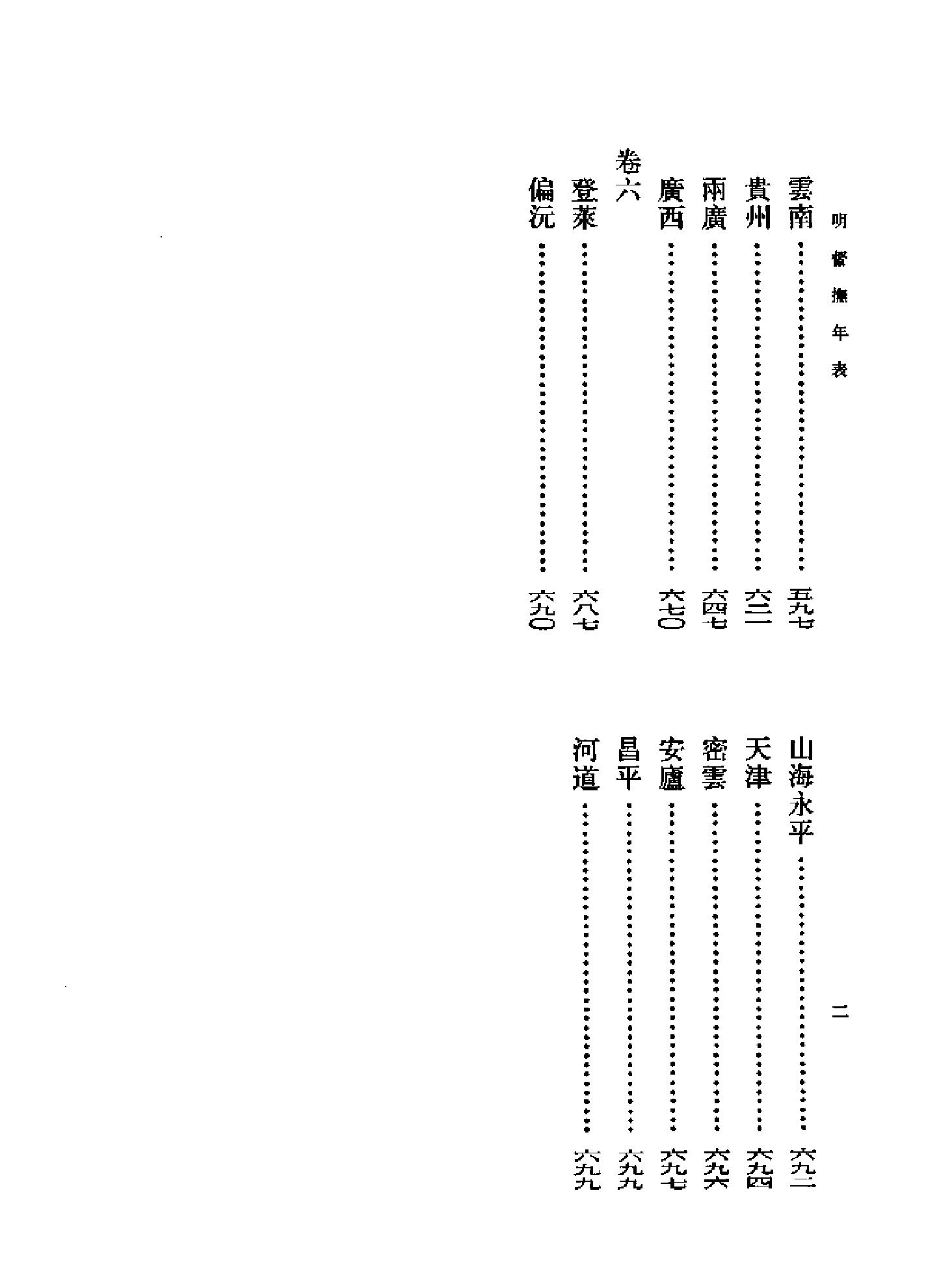 明督抚年表.pdf_第5页