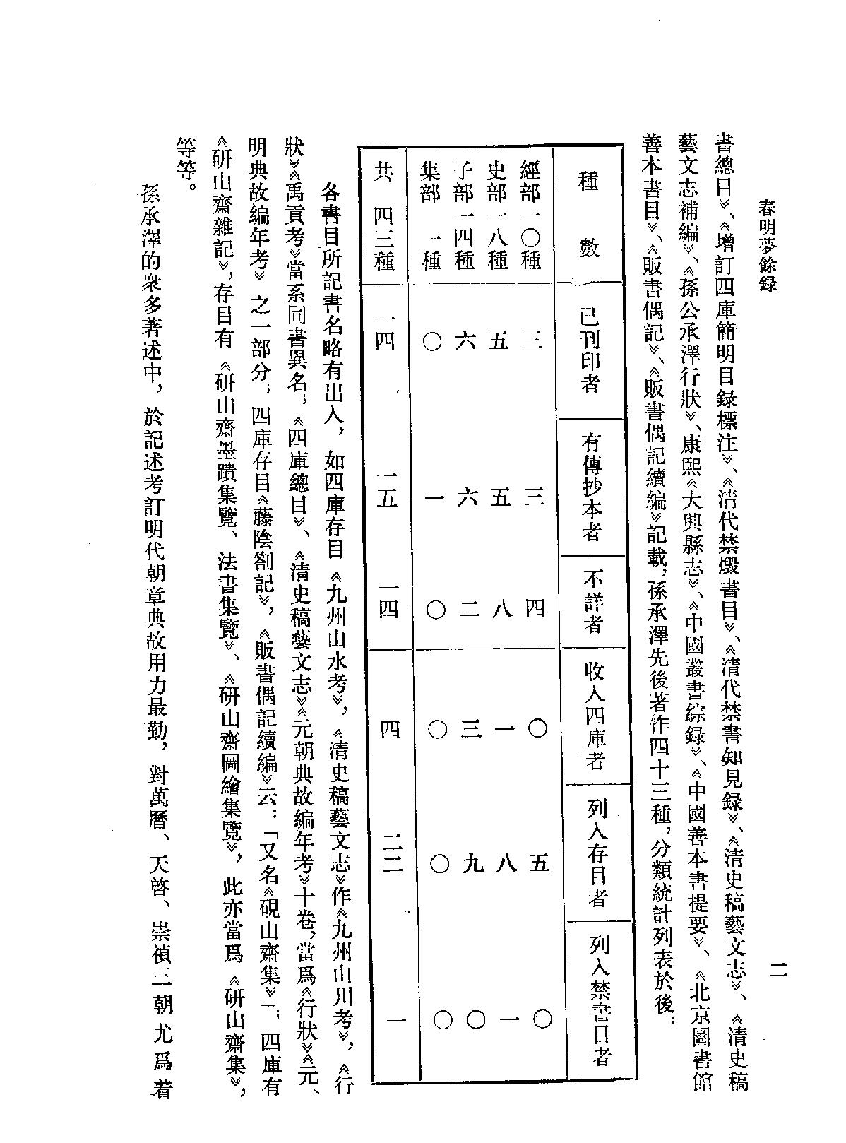 春明梦余录上册#.pdf_第4页