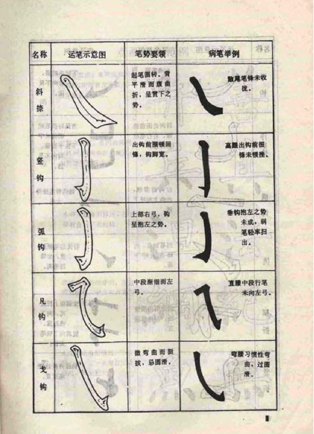 柳公权楷书教学.pdf_第6页