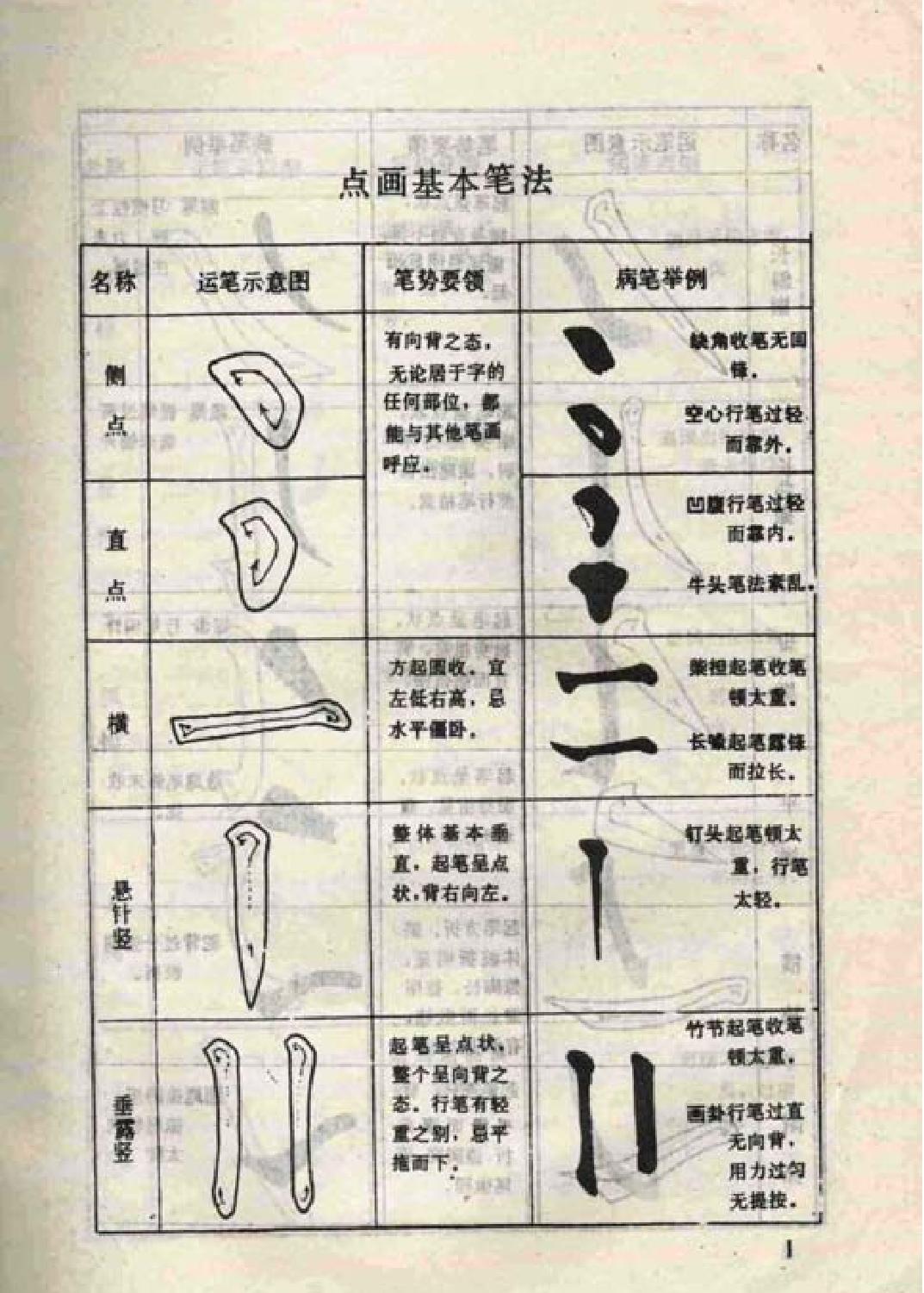 柳公权楷书教学.pdf_第4页