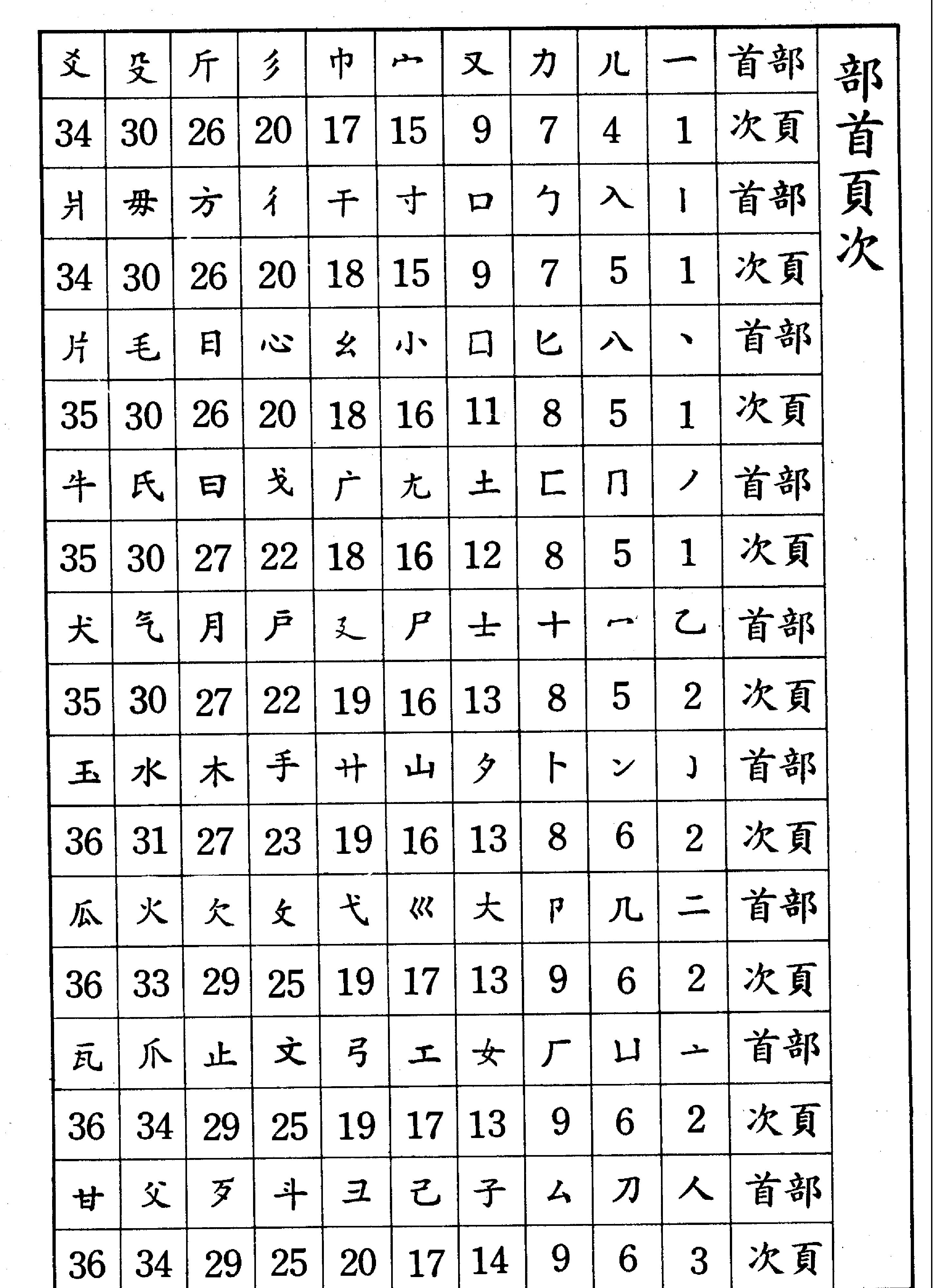 标准行书.pdf_第6页