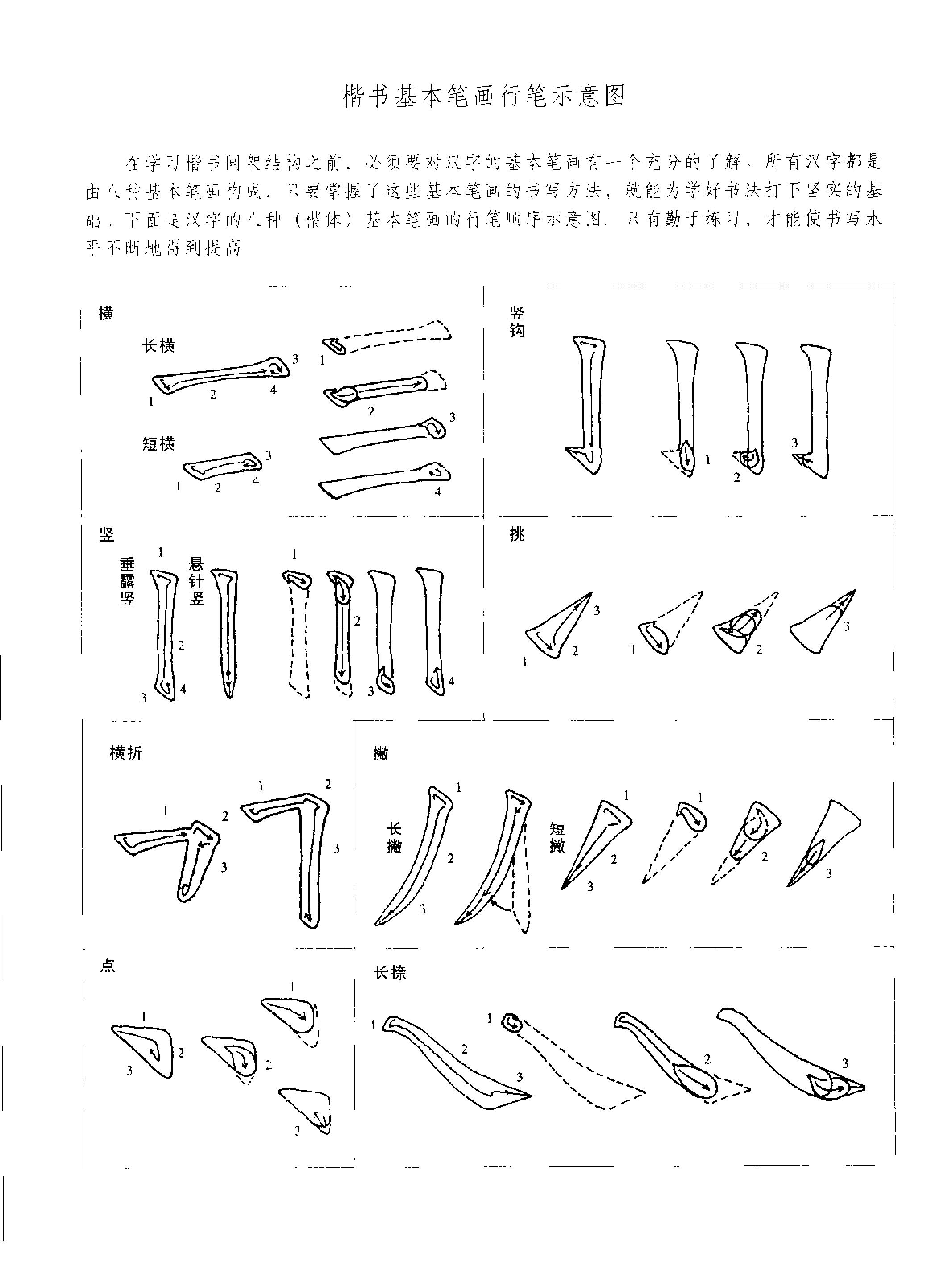 楷书入门欧体楷书间架结构一百二十八法.pdf_第8页