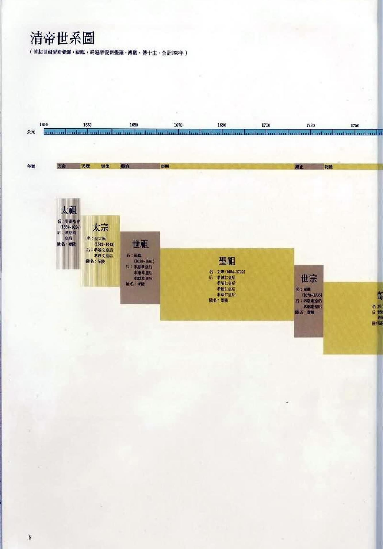 清代宫廷生活.pdf_第9页