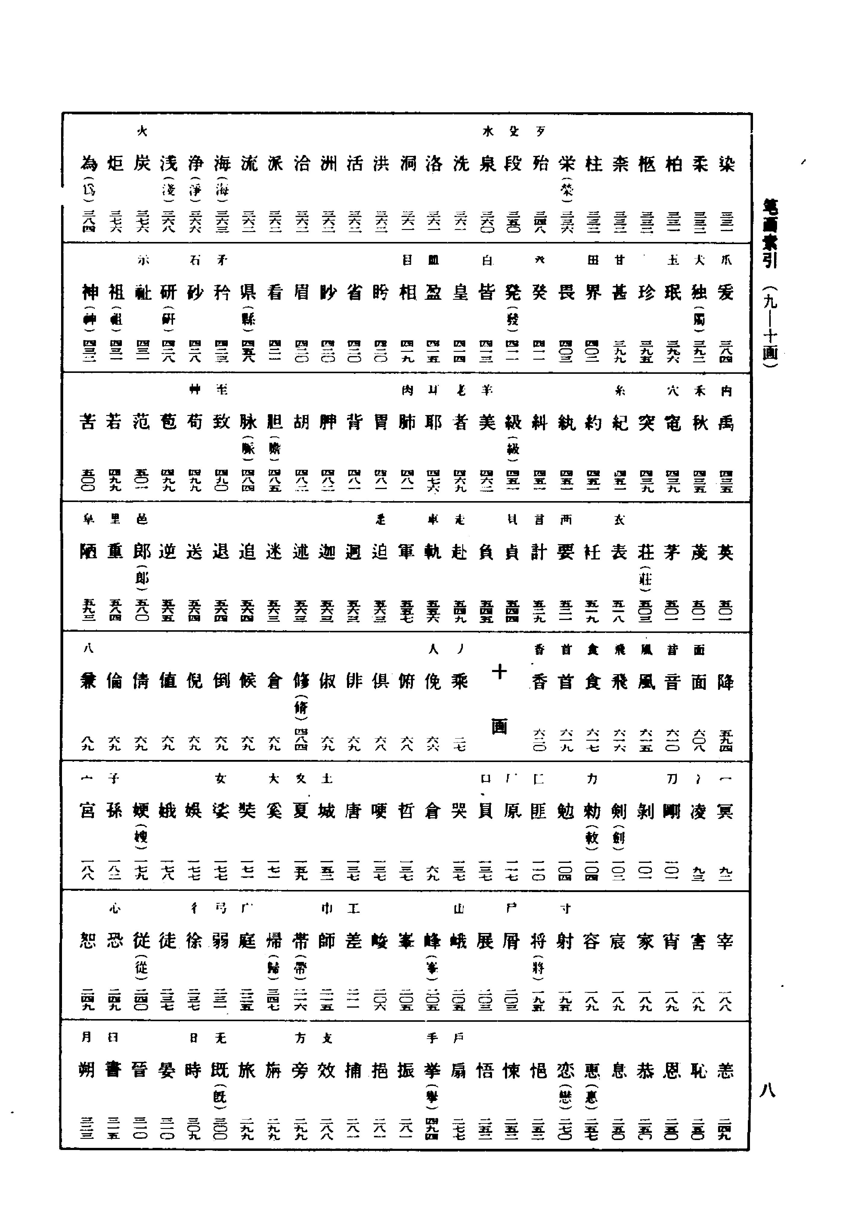 王羲之书法字典.pdf_第7页