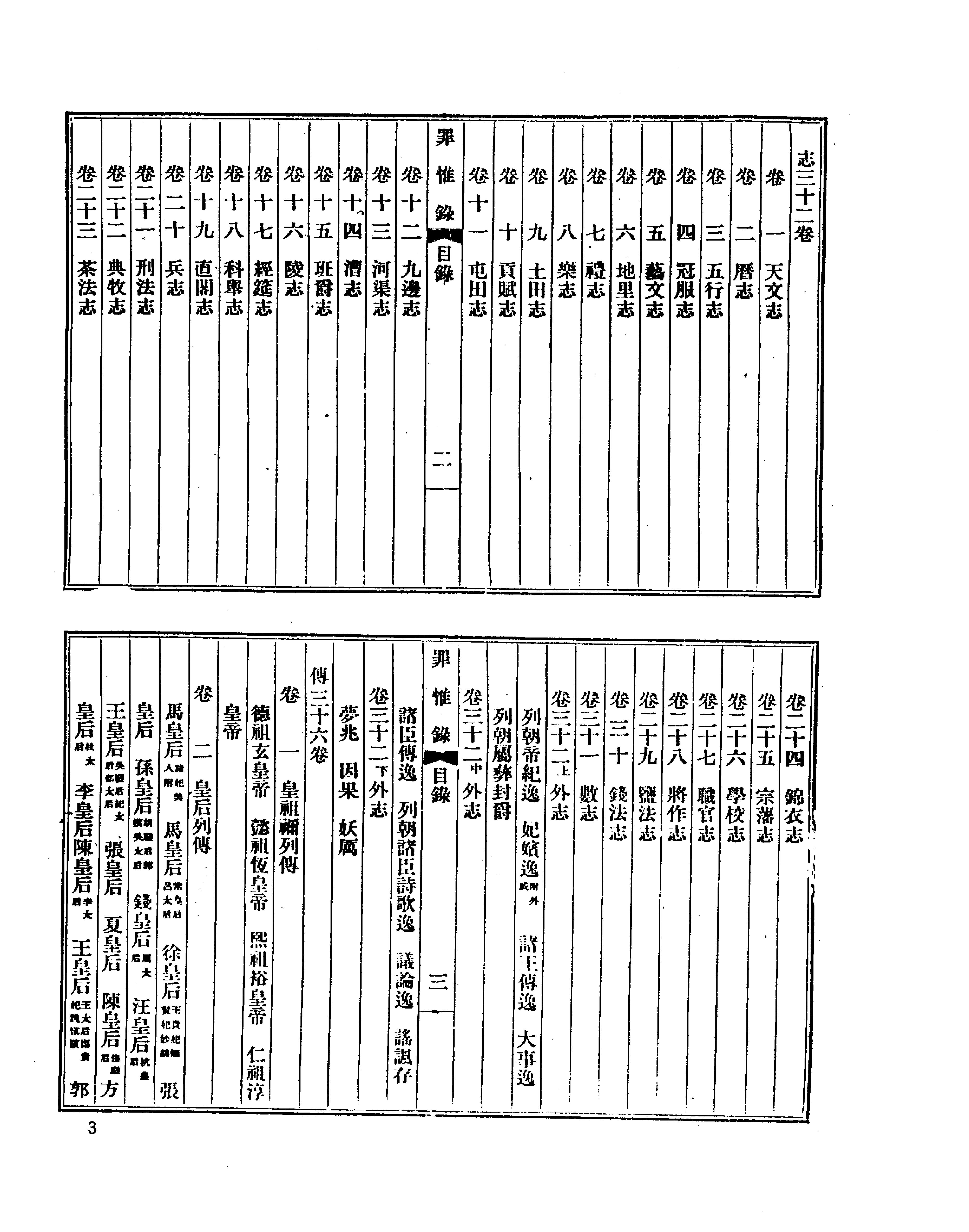 罪惟录.pdf_第6页