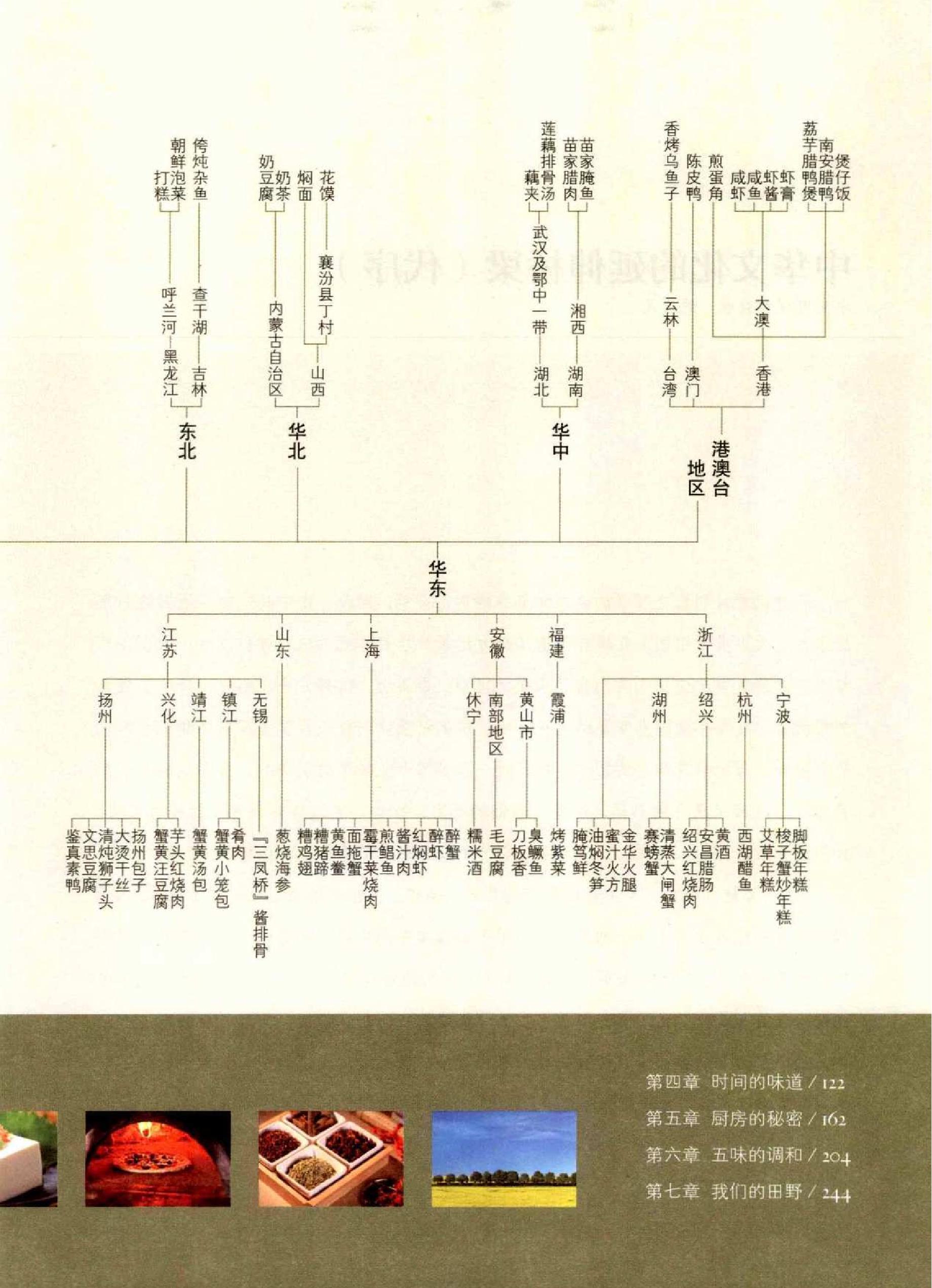 舌尖上的中国#作者#中央电视台记录频道.pdf_第6页