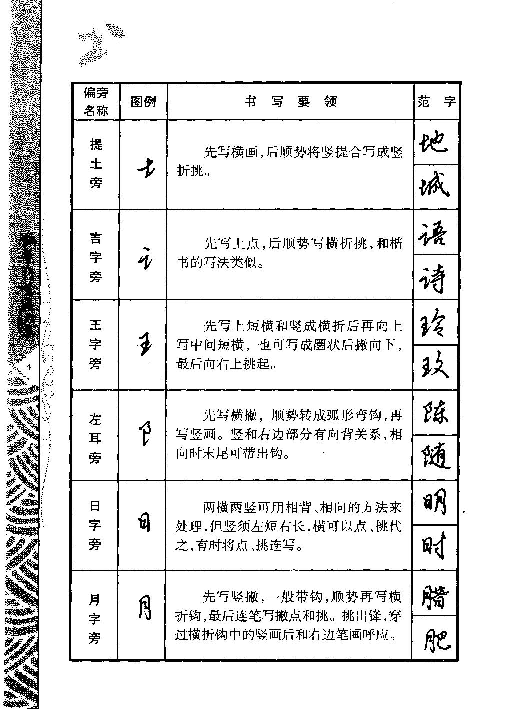 行书002#钢笔行书精品集.pdf_第10页