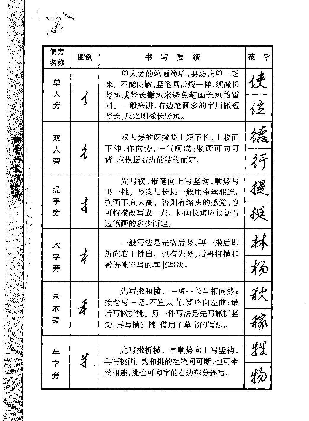 行书002#钢笔行书精品集.pdf_第8页