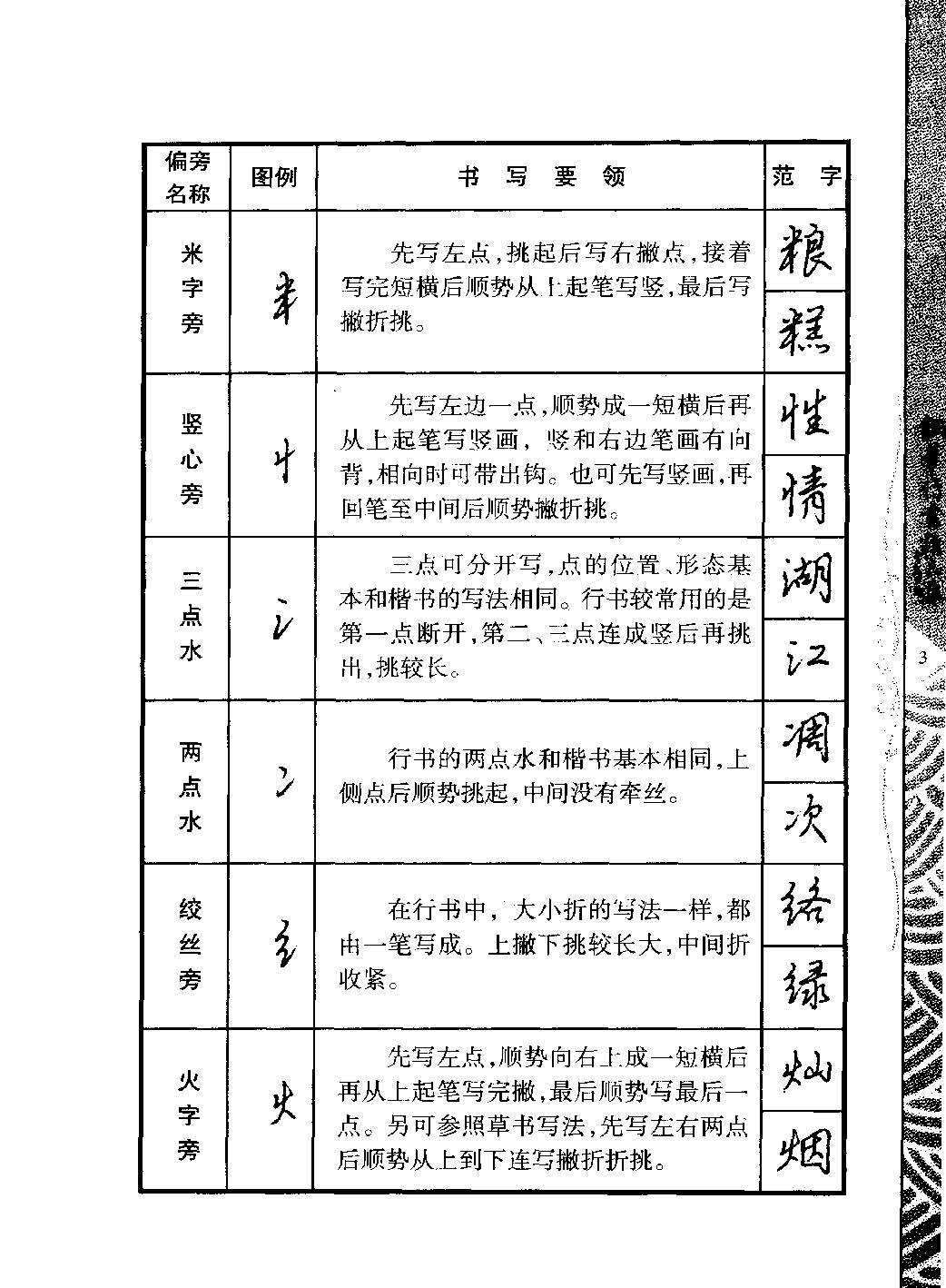 行书002#钢笔行书精品集.pdf_第9页