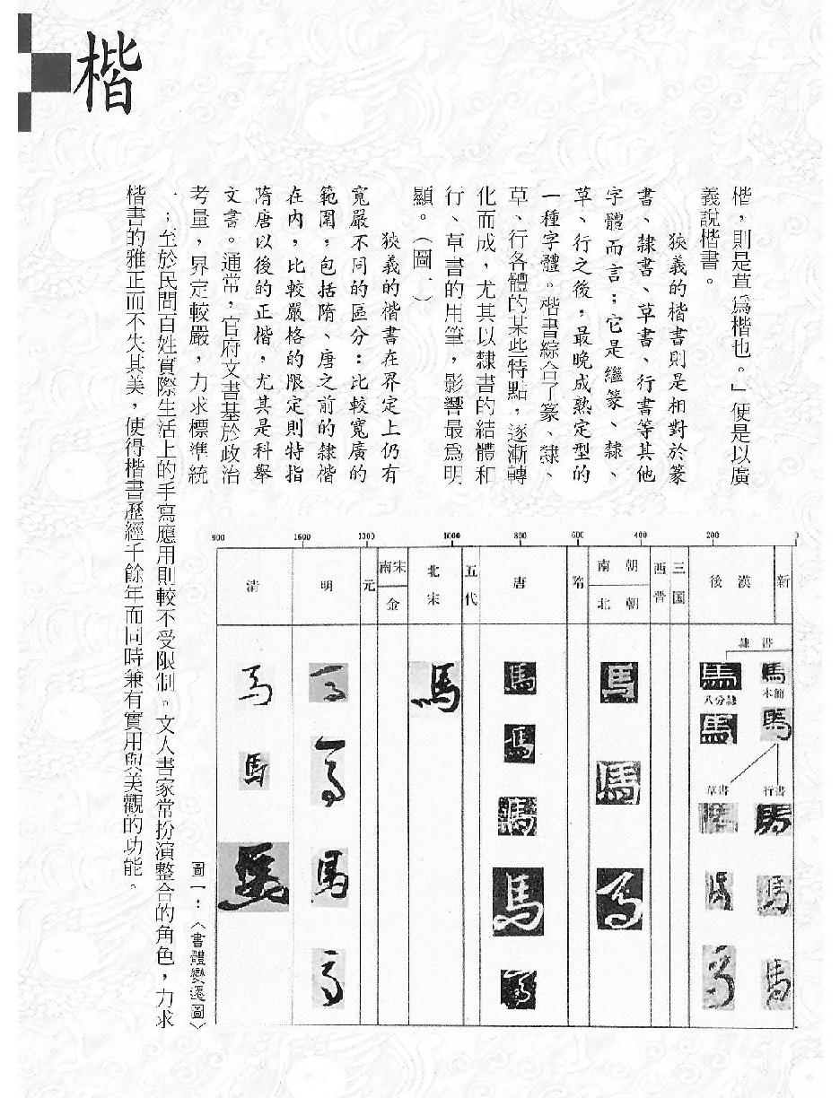 认识书法艺术#楷书.pdf_第9页