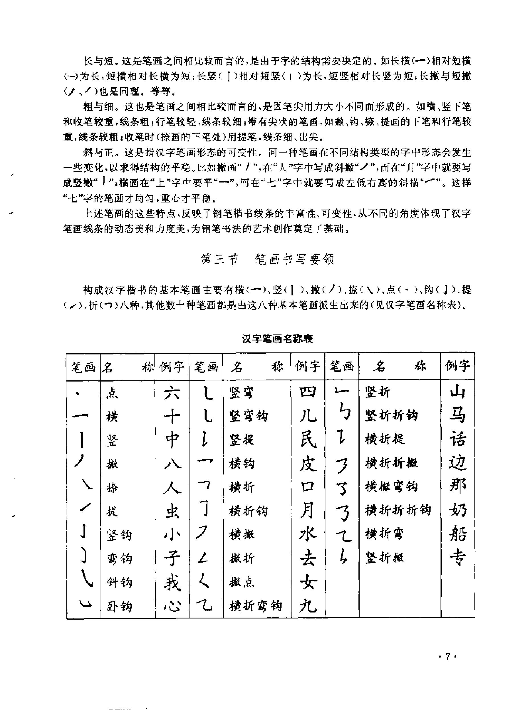 钢笔字书写新技法丁永康#.pdf_第10页