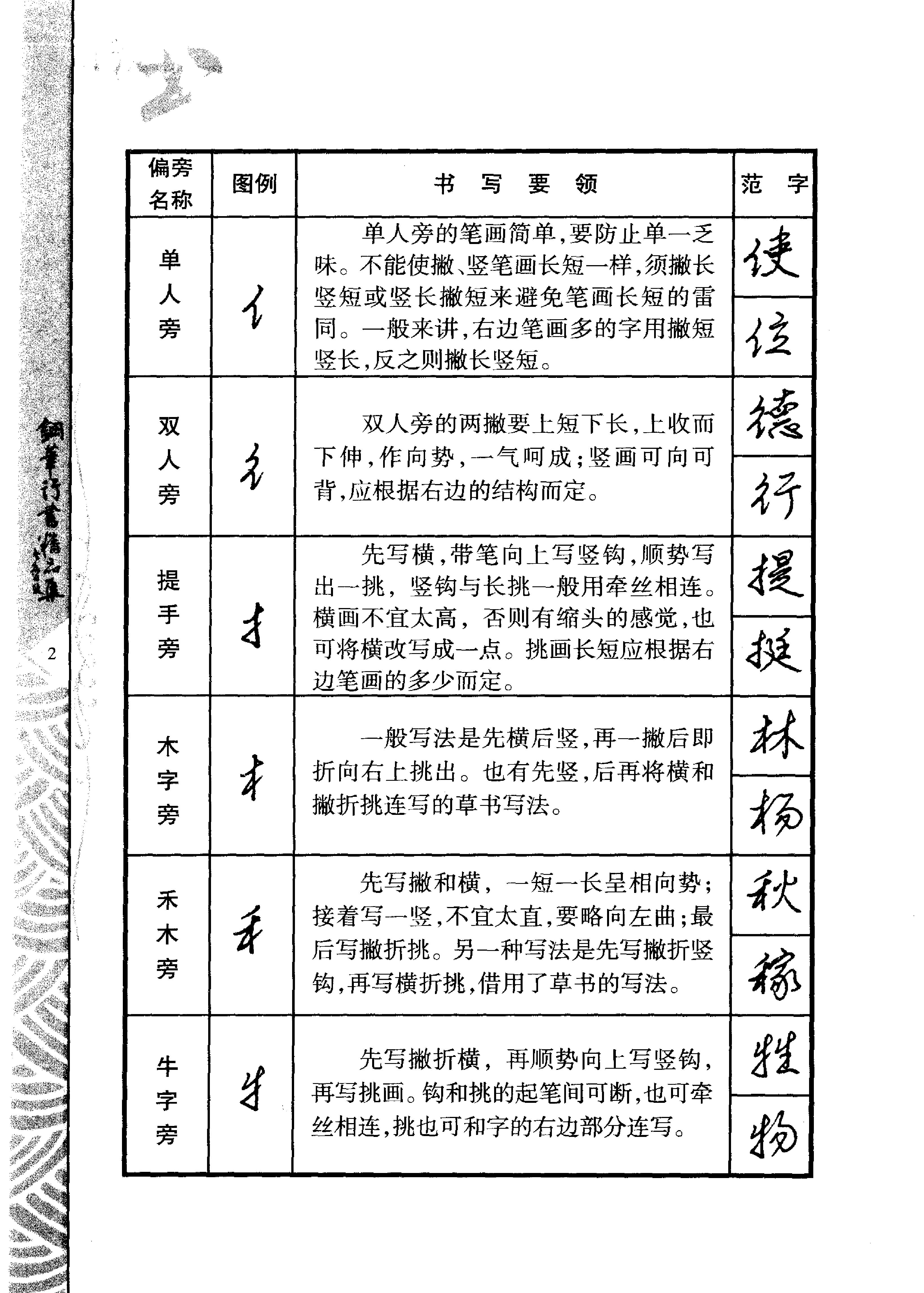 钢笔行书精品集.pdf_第8页