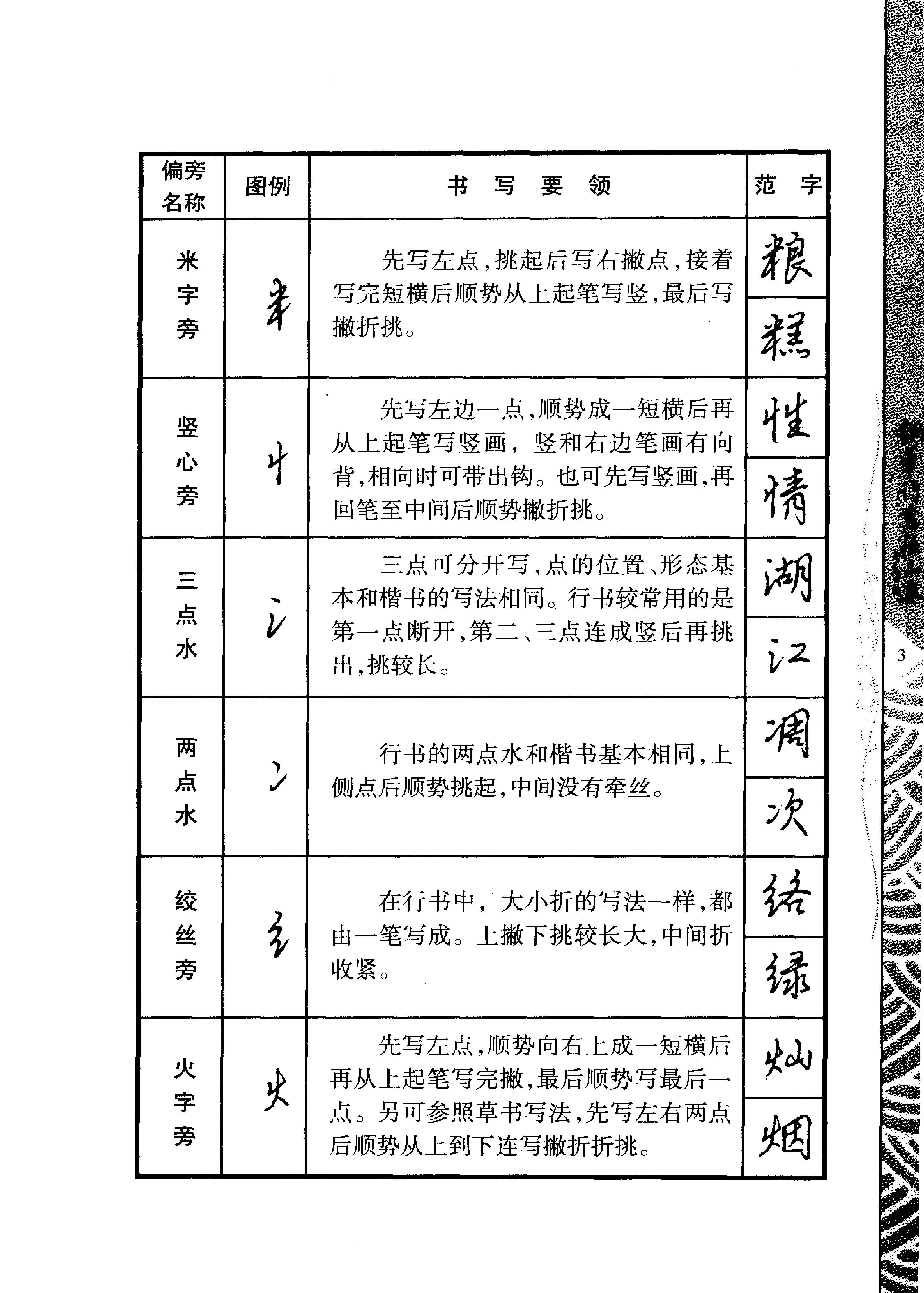 钢笔行书精品集.pdf_第9页