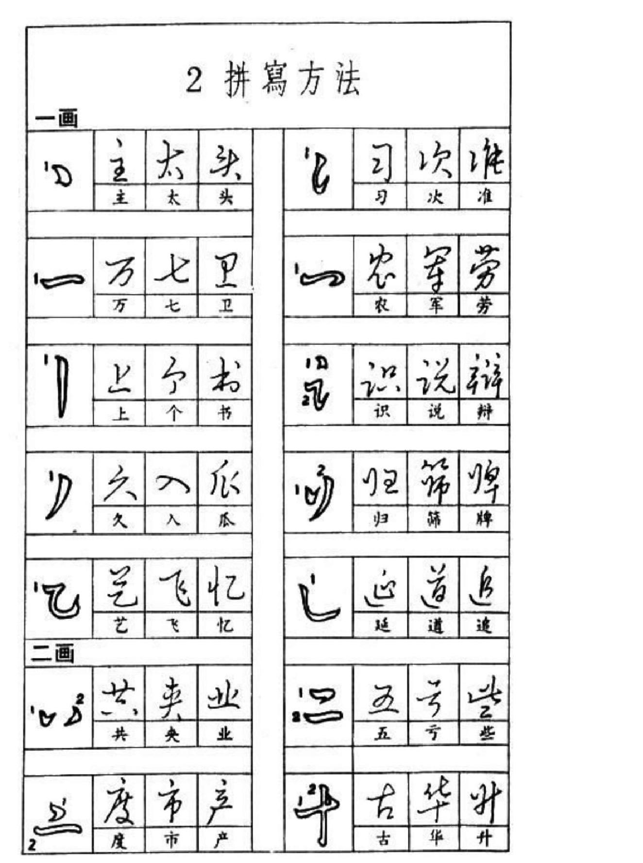 黄若舟#怎样快写钢笔字.pdf_第10页