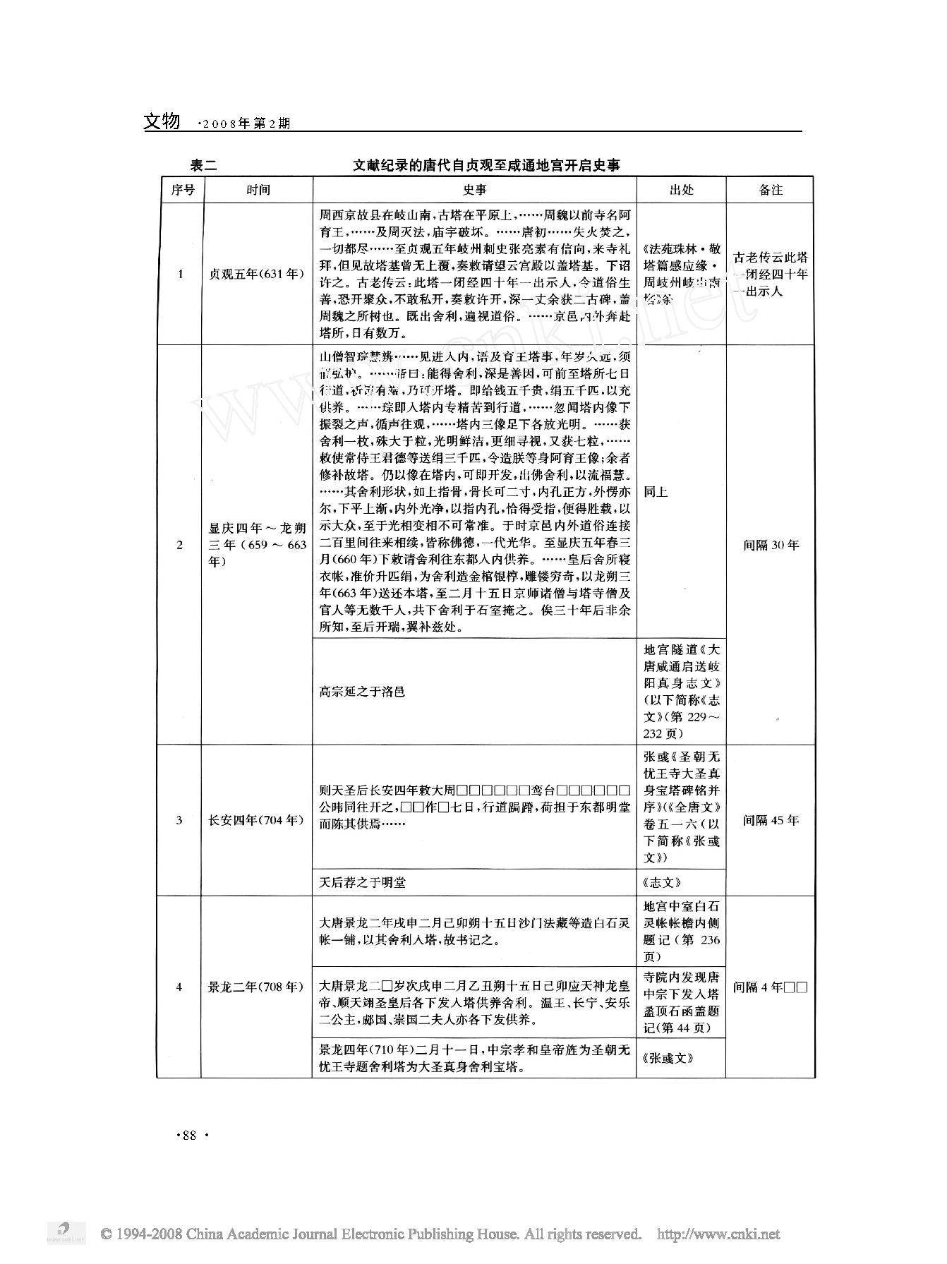 _法门寺考古发掘报告_读后.pdf_第8页