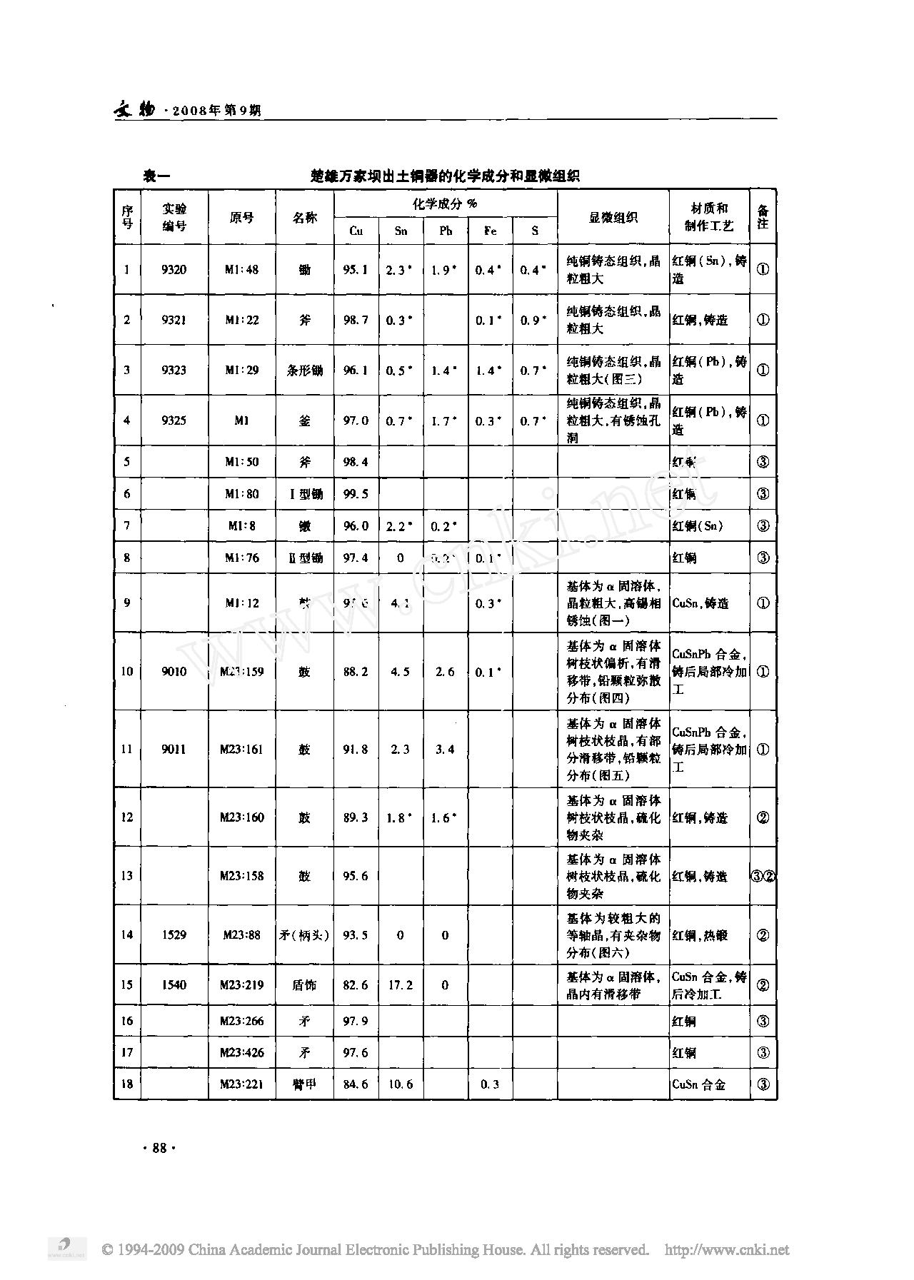 云南楚雄万家坝出土铜_锡器的分析及有关问题.pdf_第2页