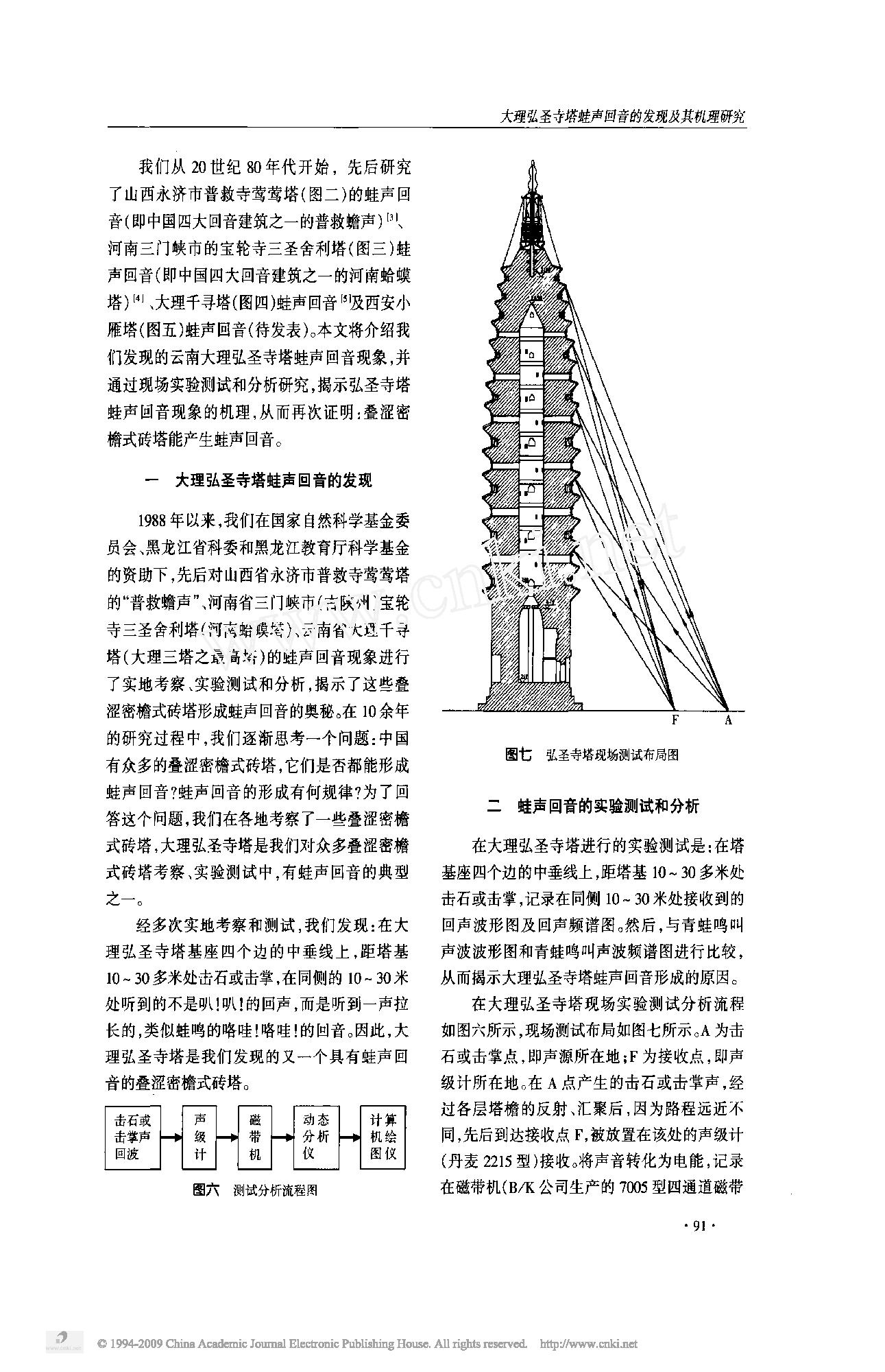 大理弘圣寺塔蛙声回音的发现及其机理研究.pdf_第3页