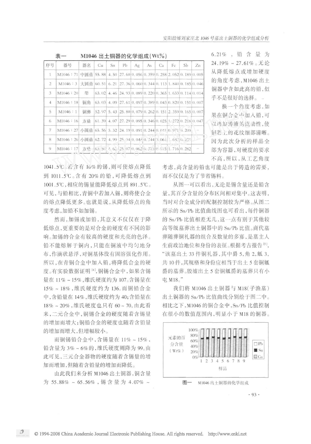 安阳殷墟刘家庄北1046号墓出土铜器的化学组成分析.pdf_第2页