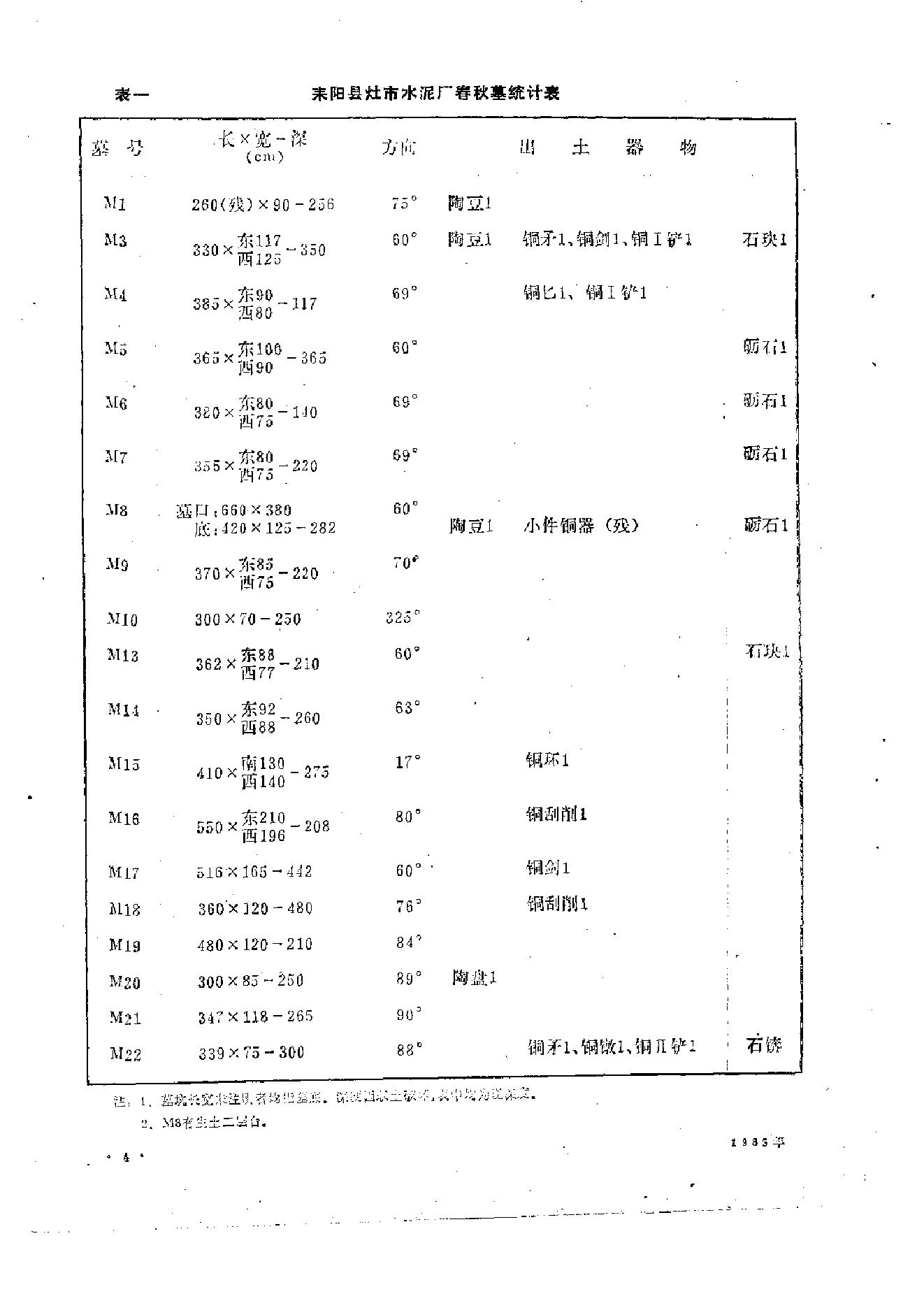 文物1985年06.pdf_第8页