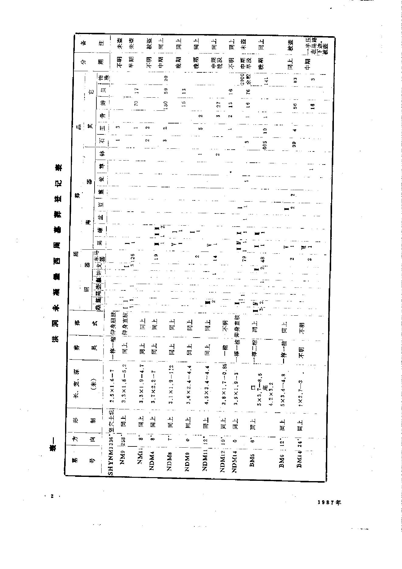 文物1987年02.pdf_第6页